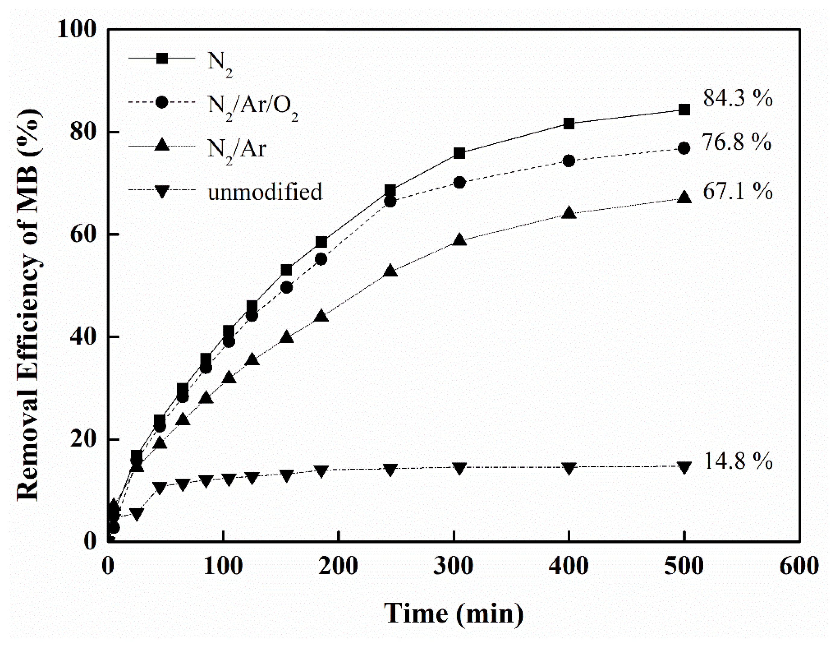 Coatings 11 00784 g008