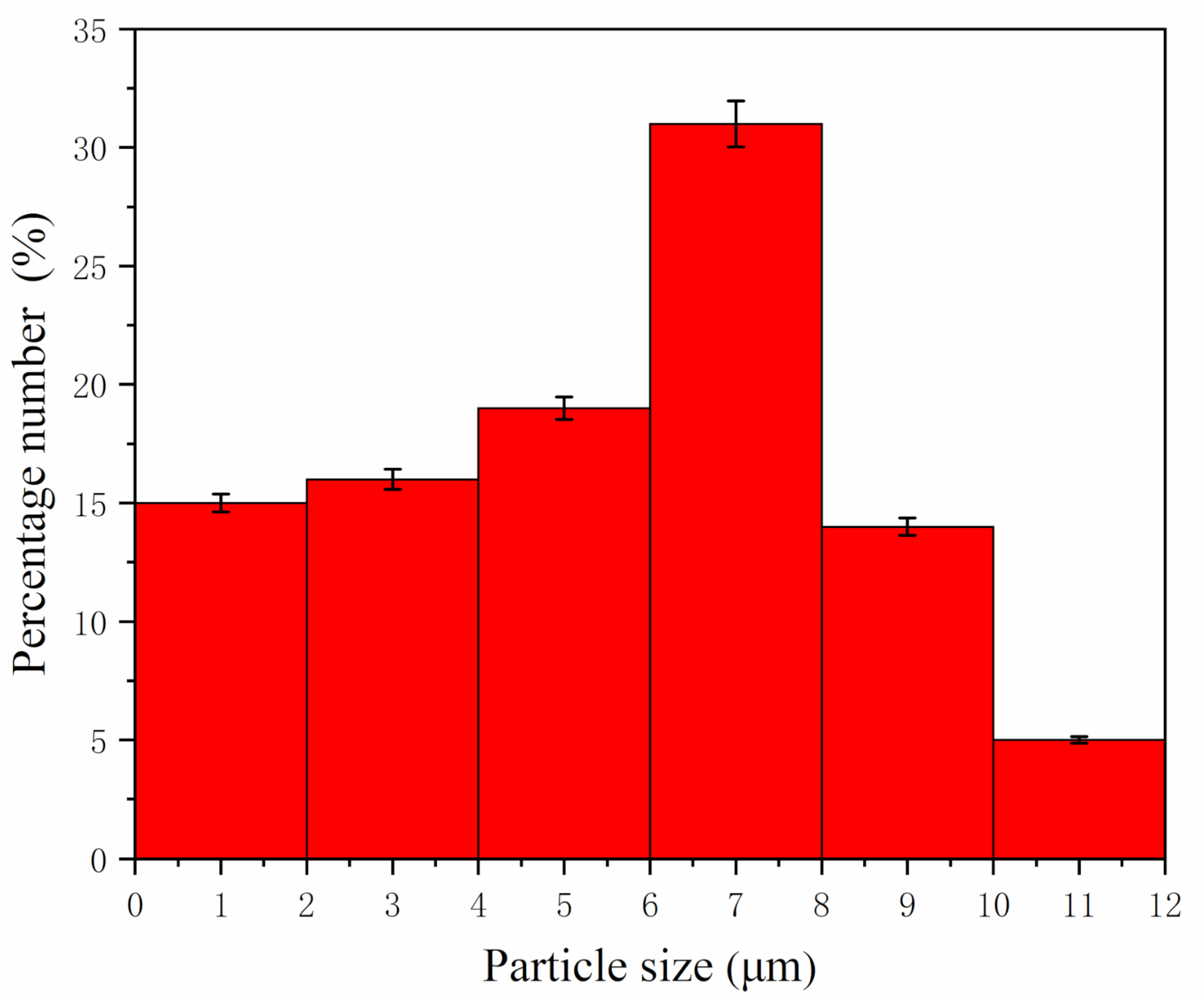 Coatings 11 00785 g003