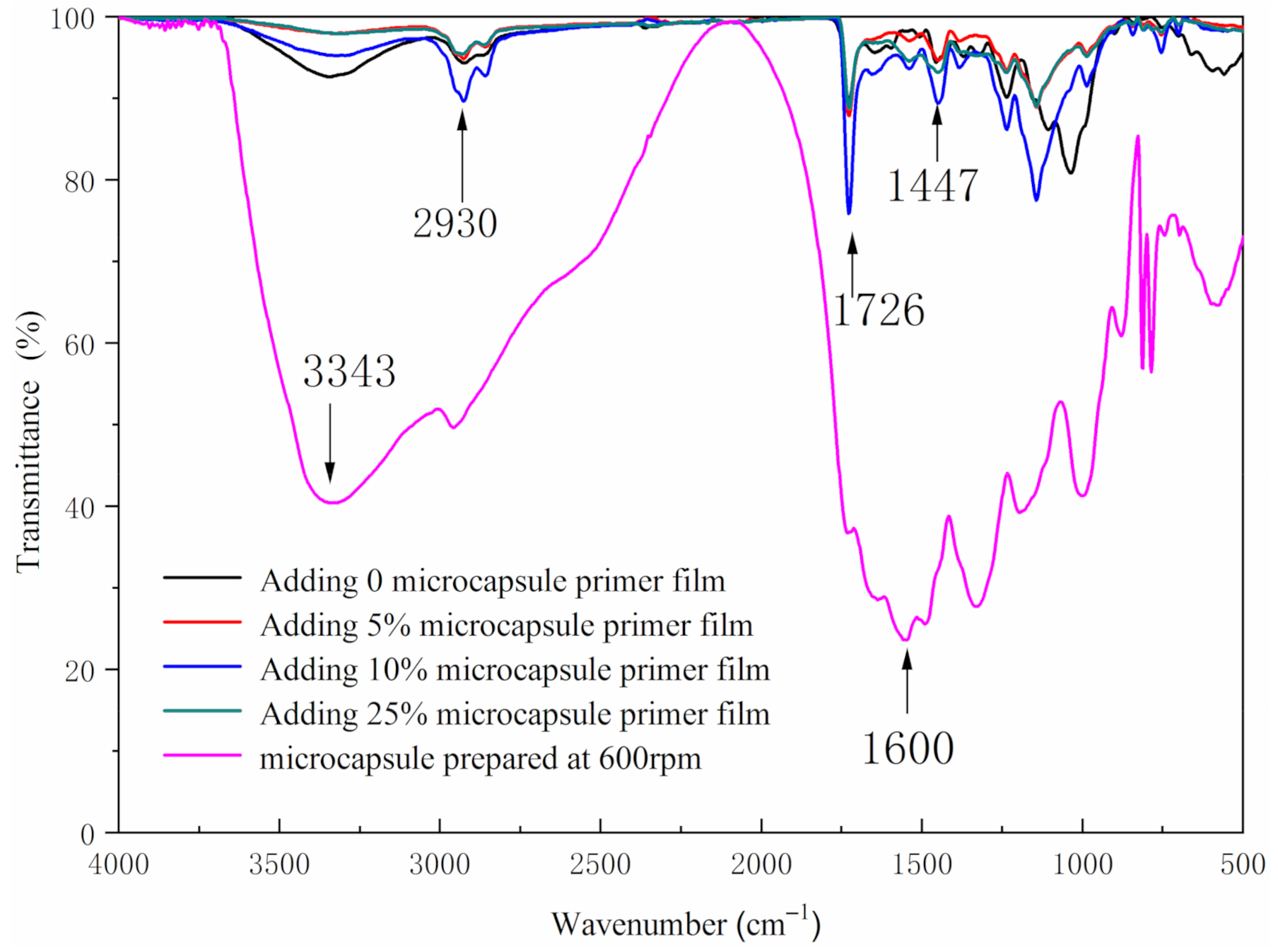 Coatings 11 00785 g009