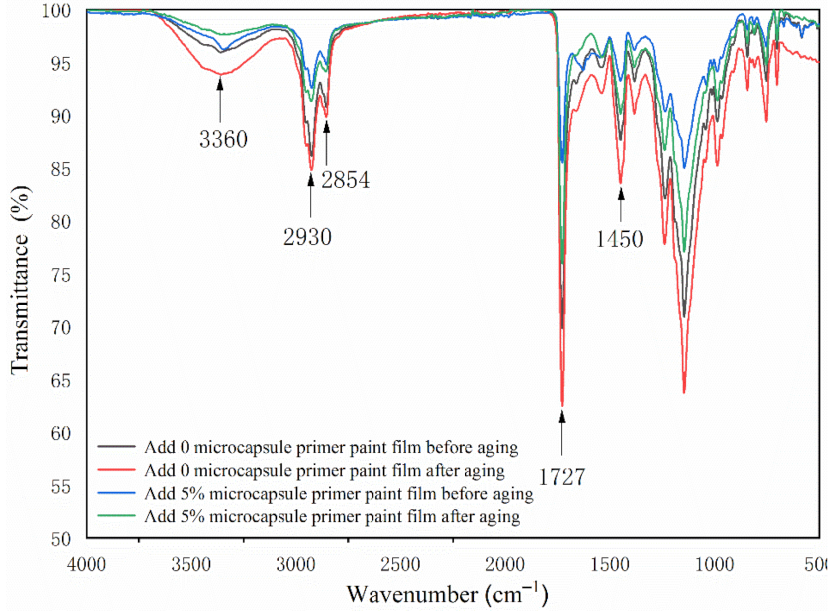 Coatings 11 00785 g011