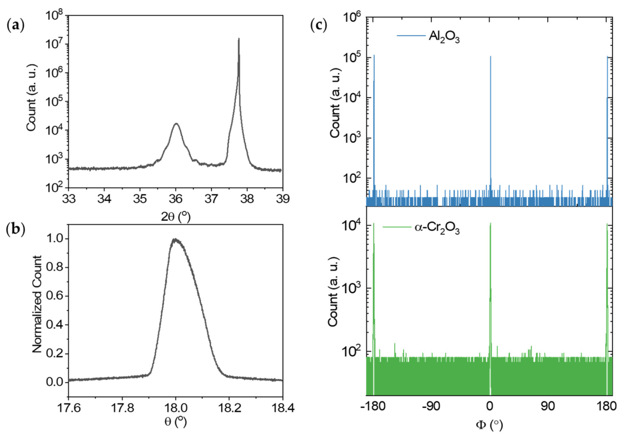 Coatings 11 00786 g001 550