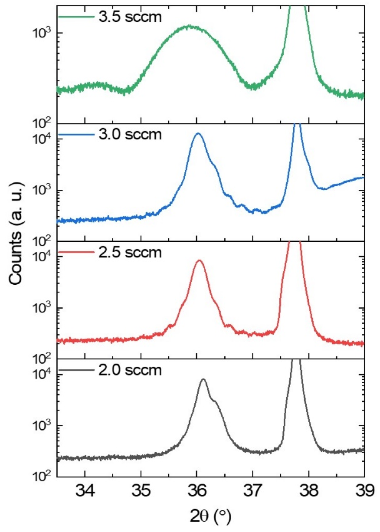 Coatings 11 00786 g002 550