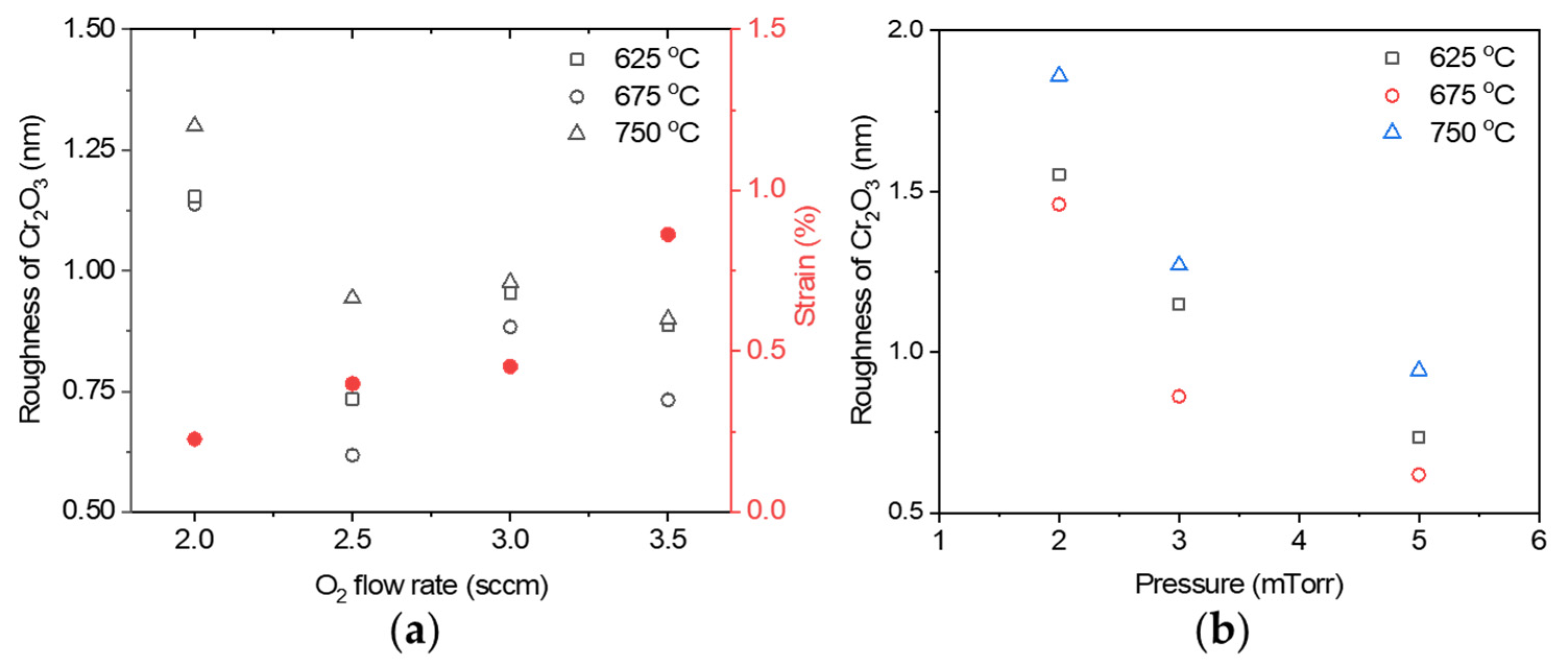 Coatings 11 00786 g003 550