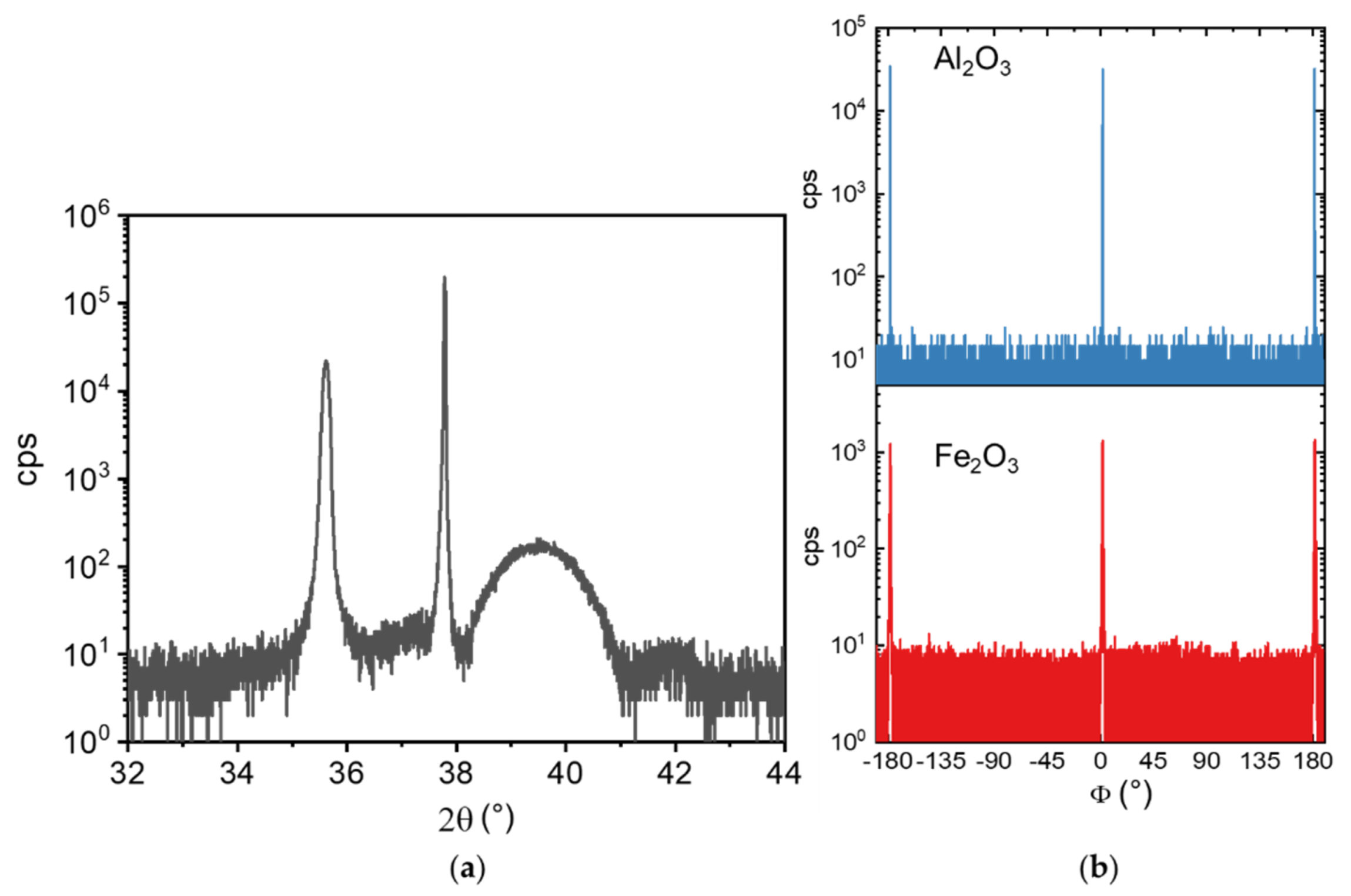 Coatings 11 00786 g004 550