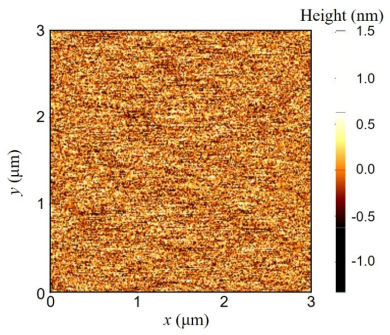 Coatings 11 00786 g005 550