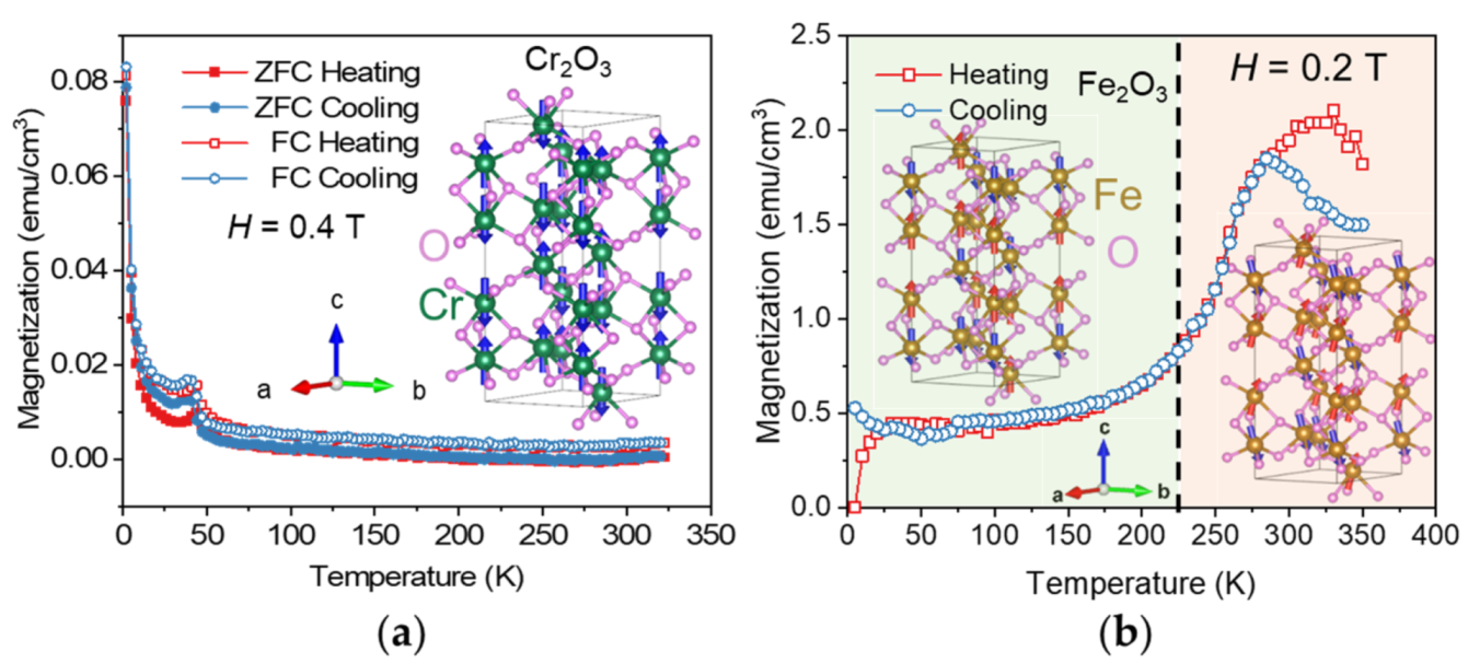 Coatings 11 00786 g006 550