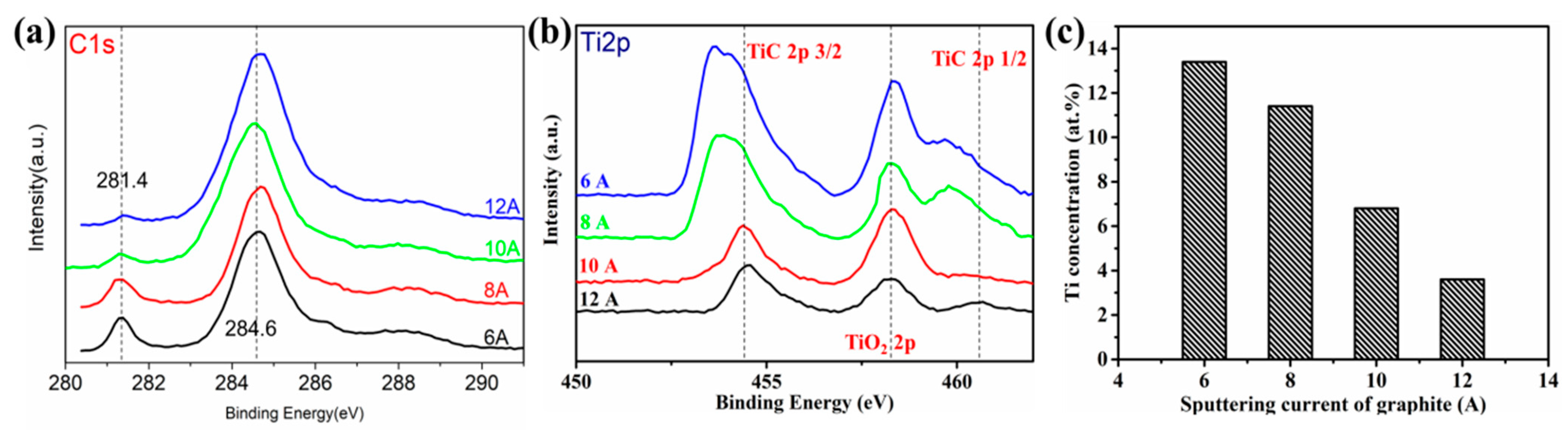 Coatings 11 00787 g001