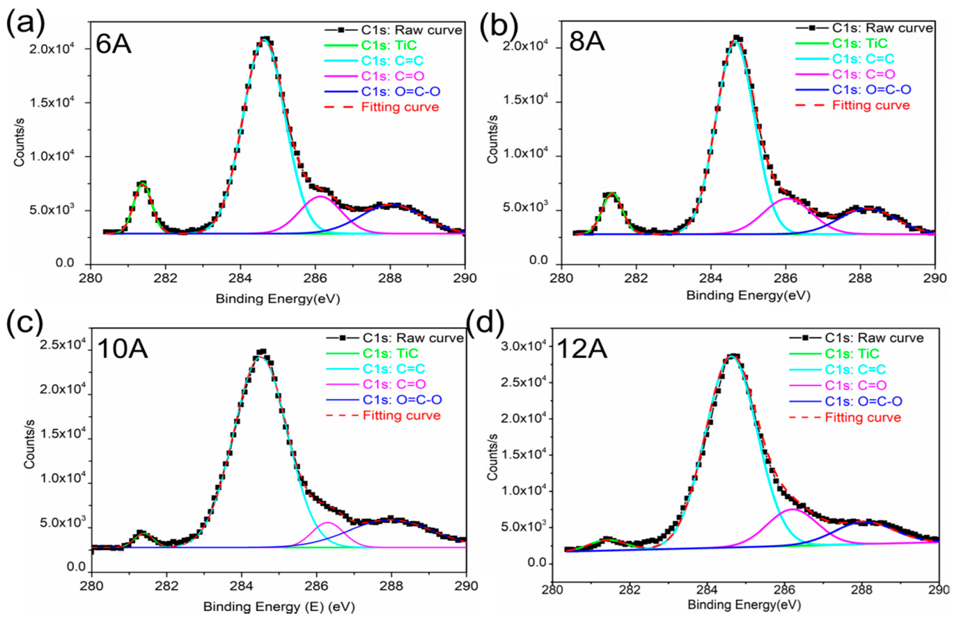 Coatings 11 00787 g002