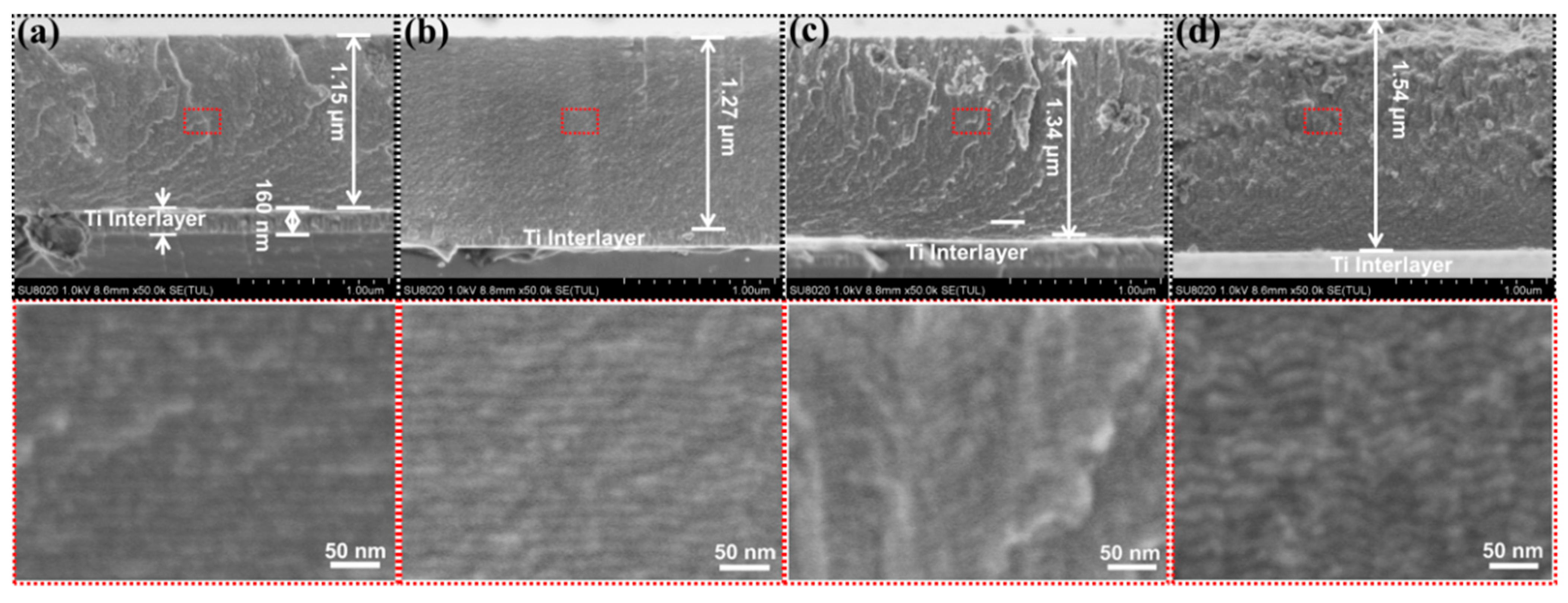 Coatings 11 00787 g003