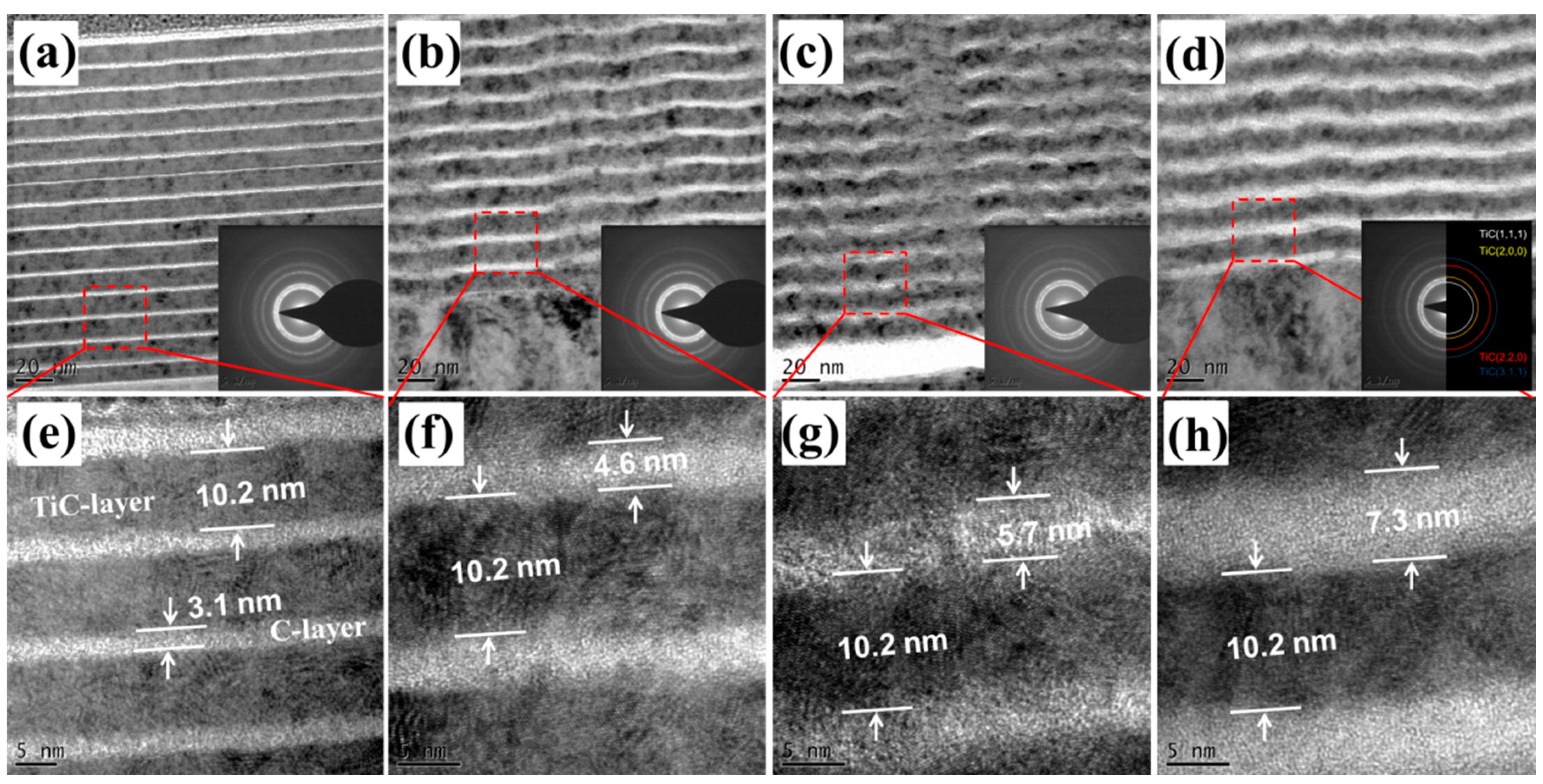 Coatings 11 00787 g004