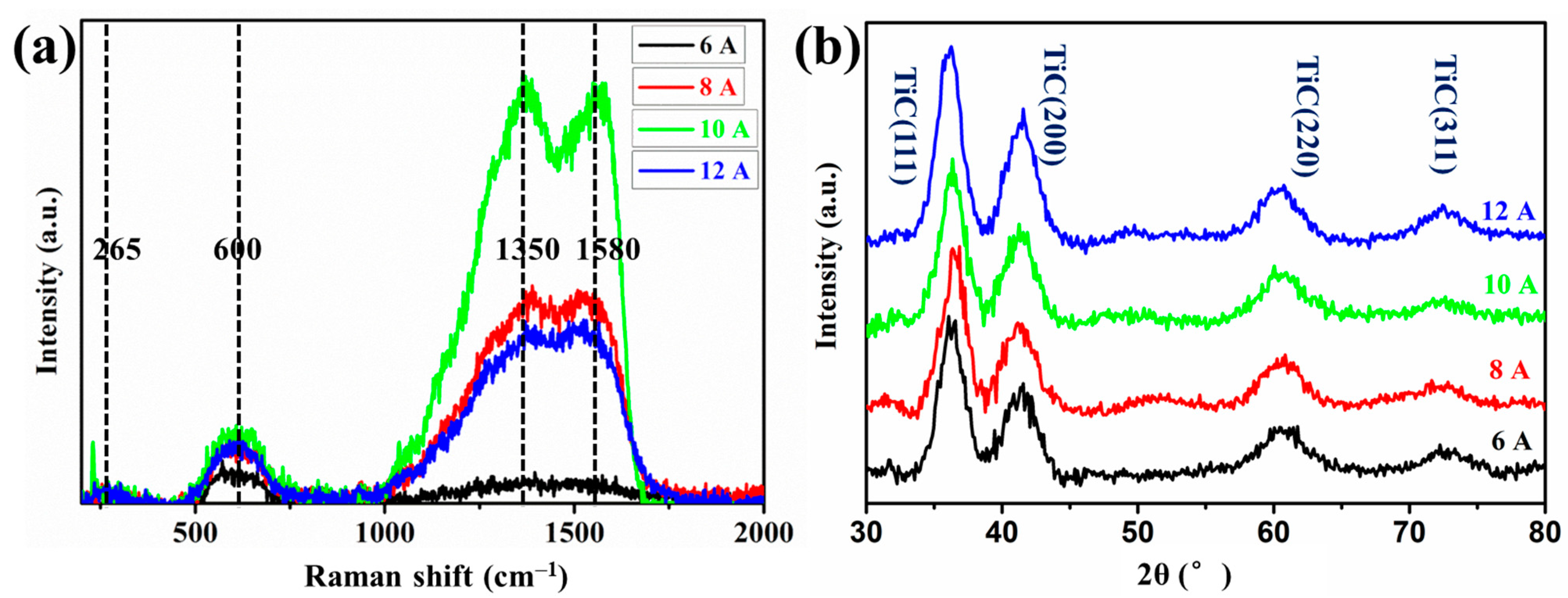 Coatings 11 00787 g005