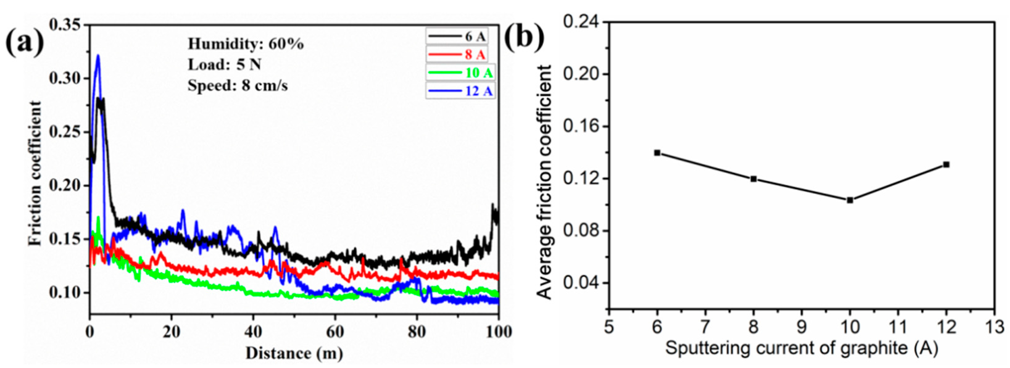Coatings 11 00787 g006