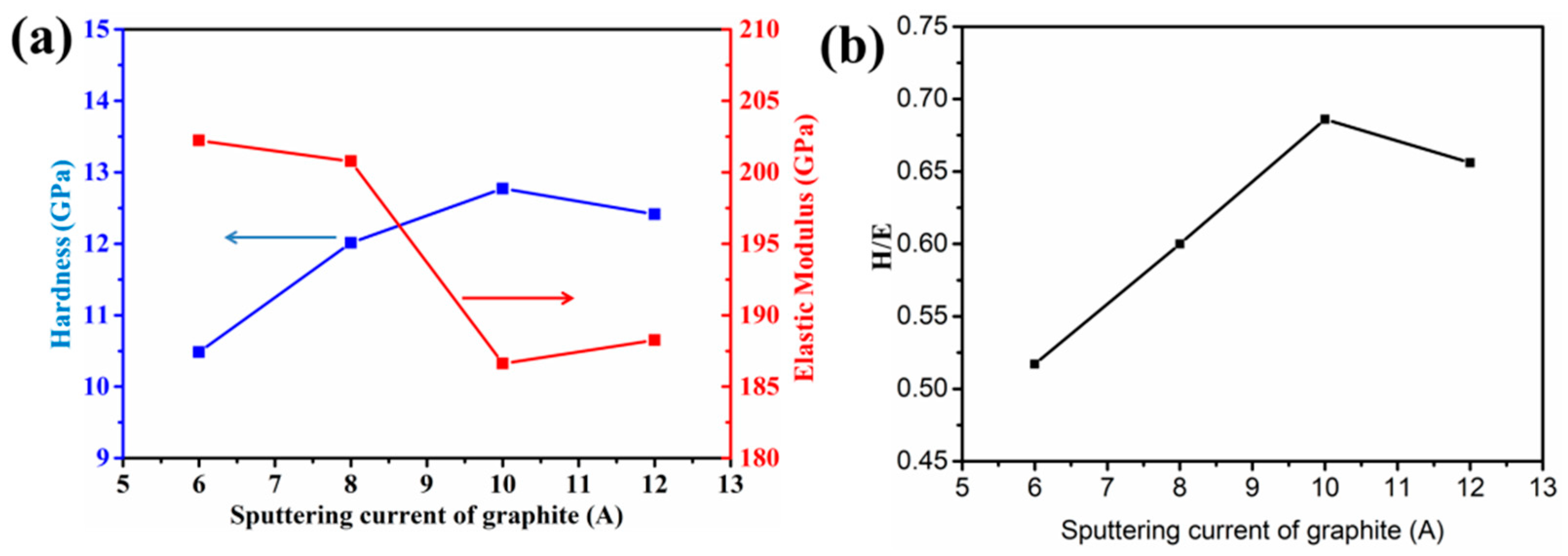 Coatings 11 00787 g008