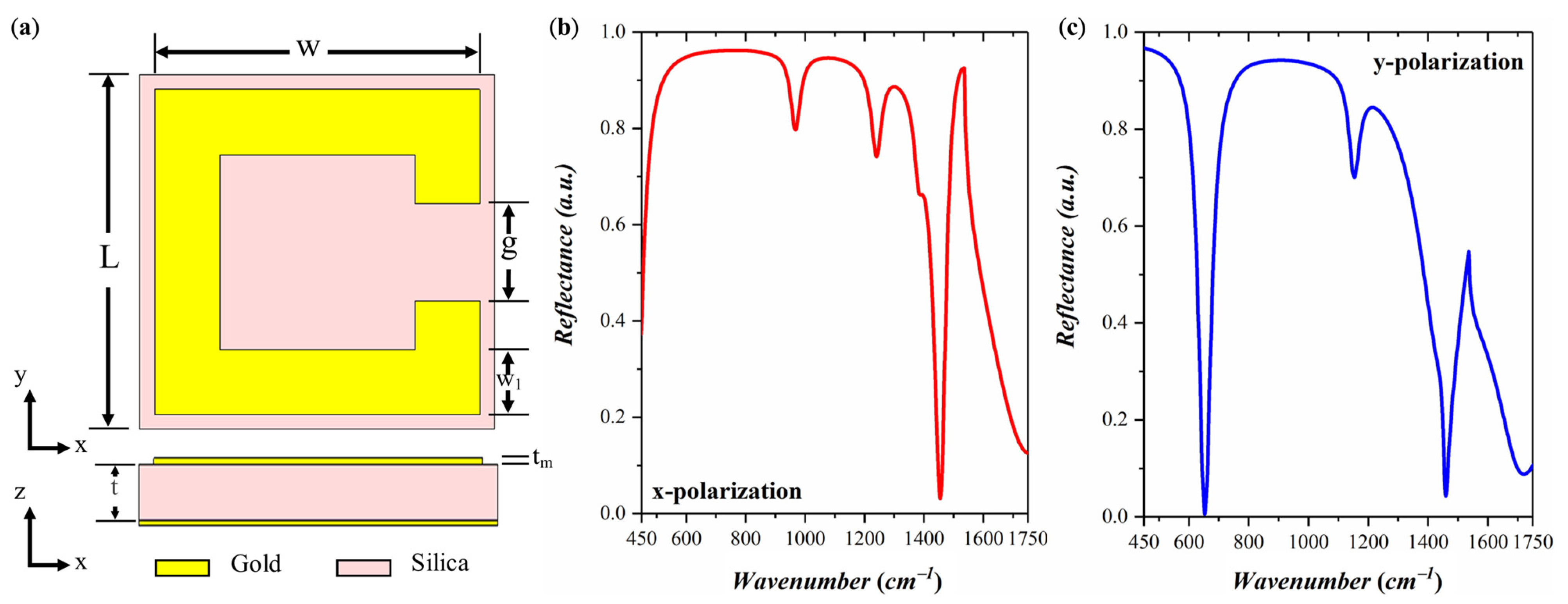Coatings 11 00789 g001