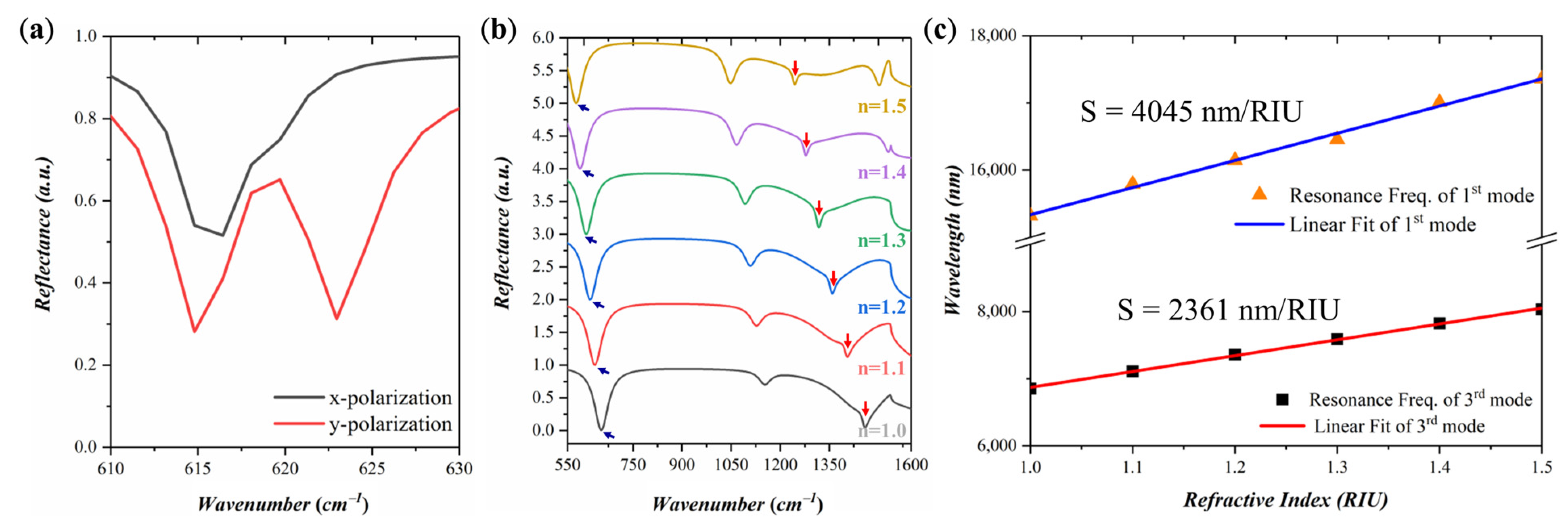 Coatings 11 00789 g002