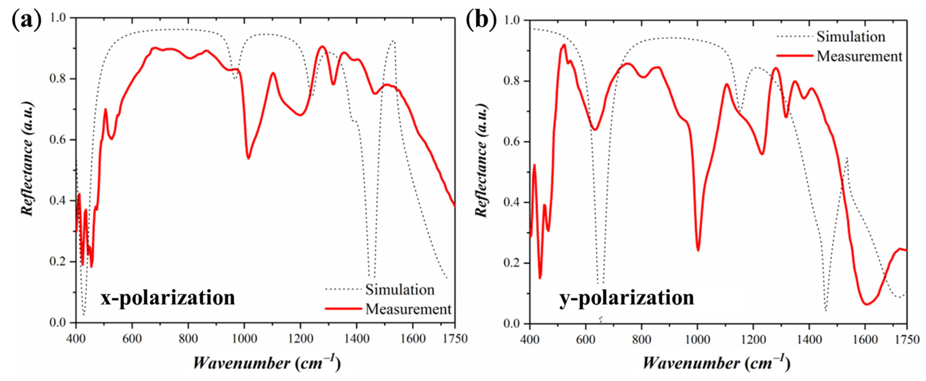 Coatings 11 00789 g003