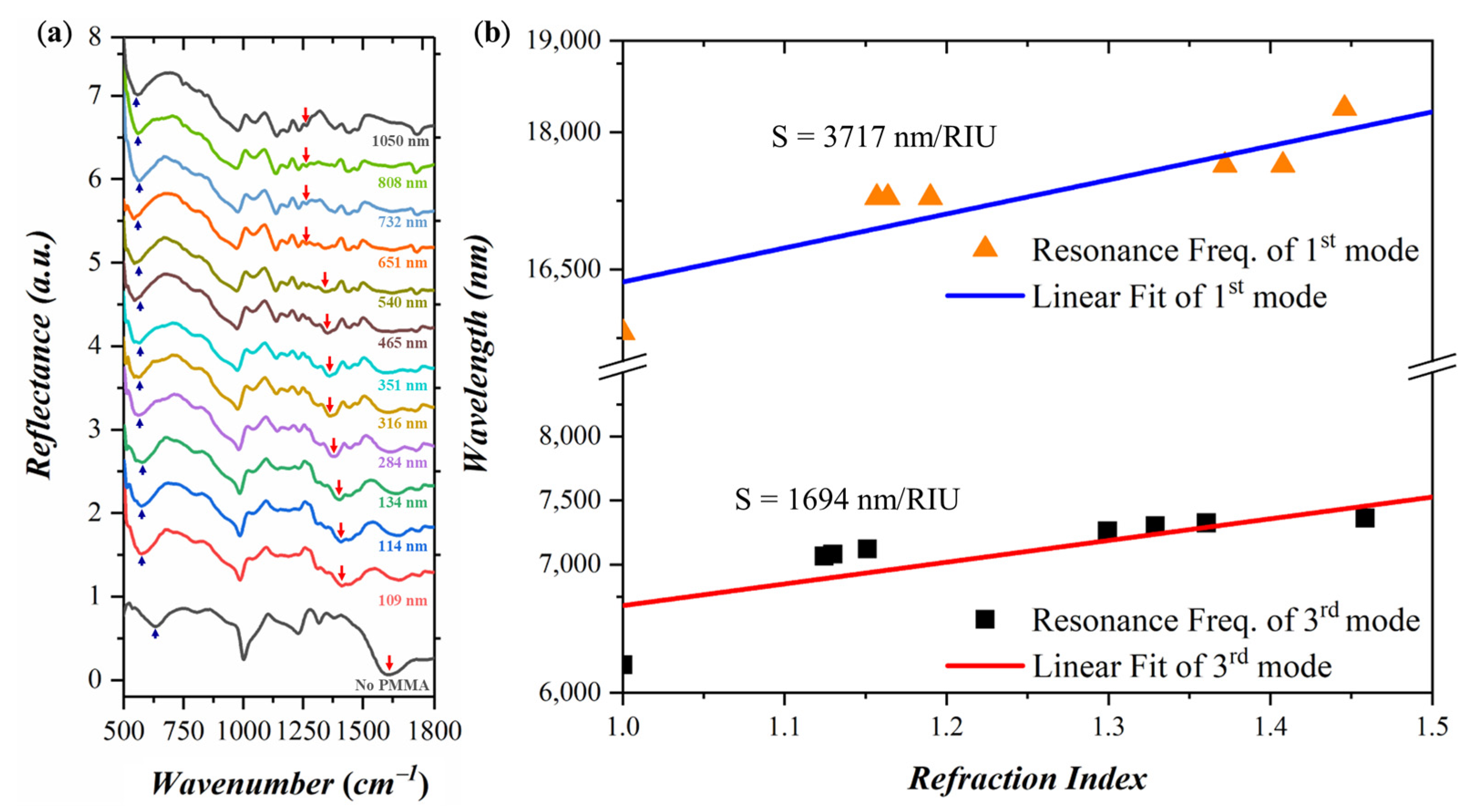 Coatings 11 00789 g004
