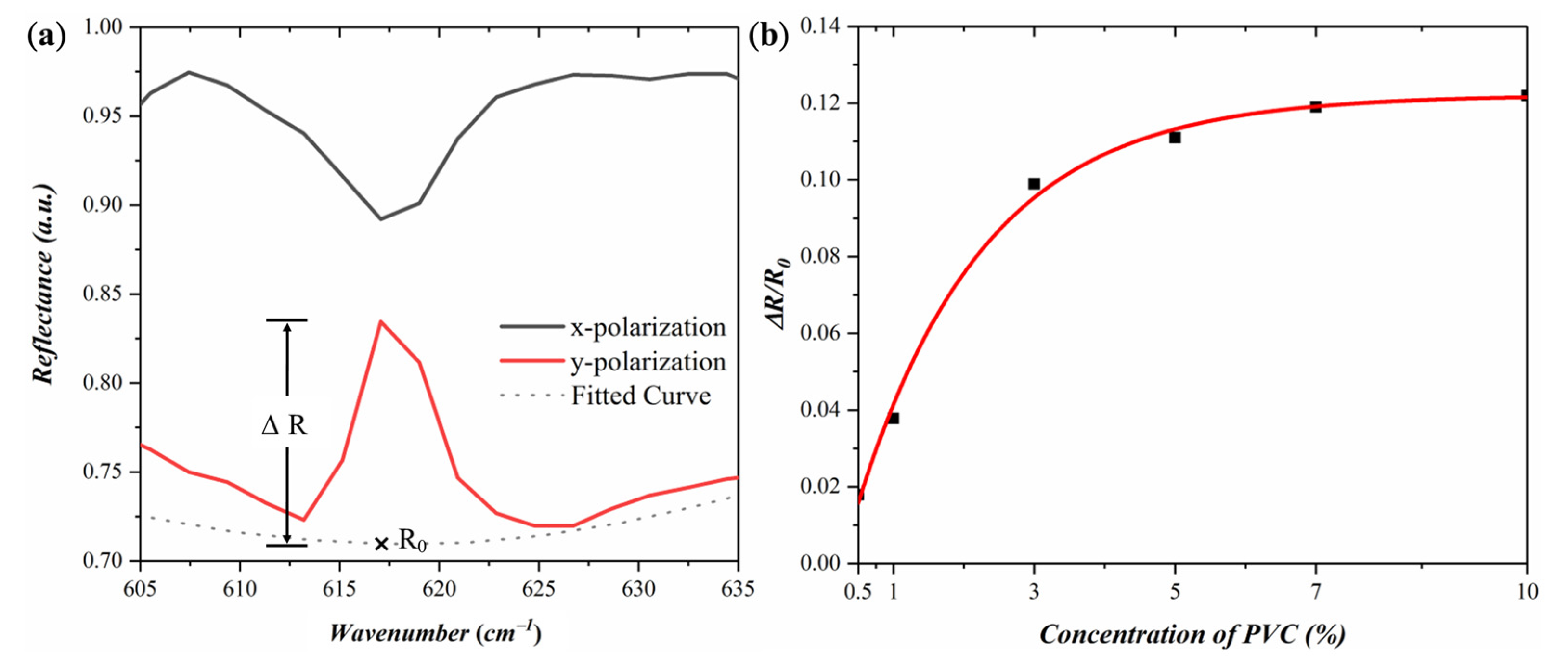 Coatings 11 00789 g005