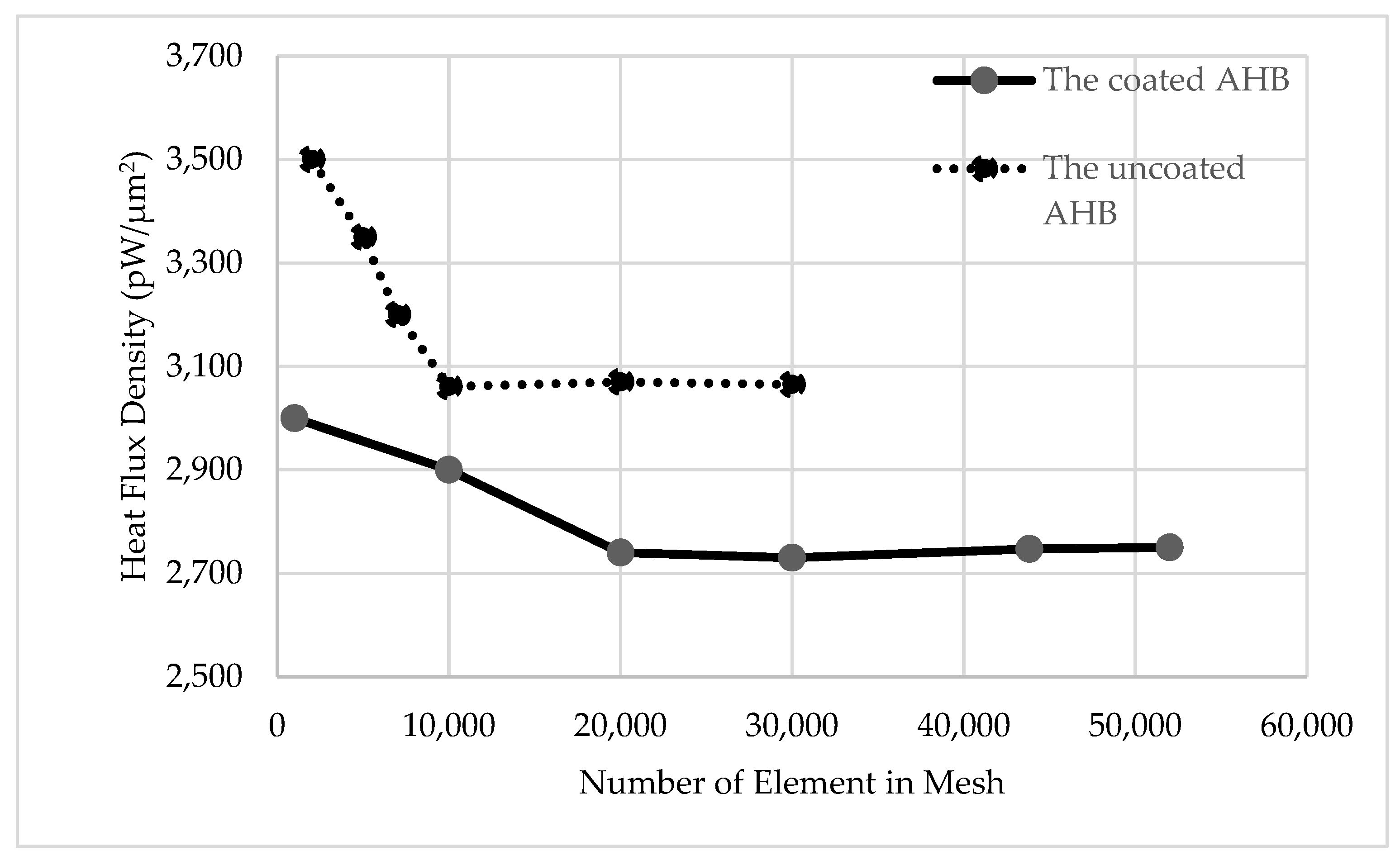 Coatings 11 00792 g006