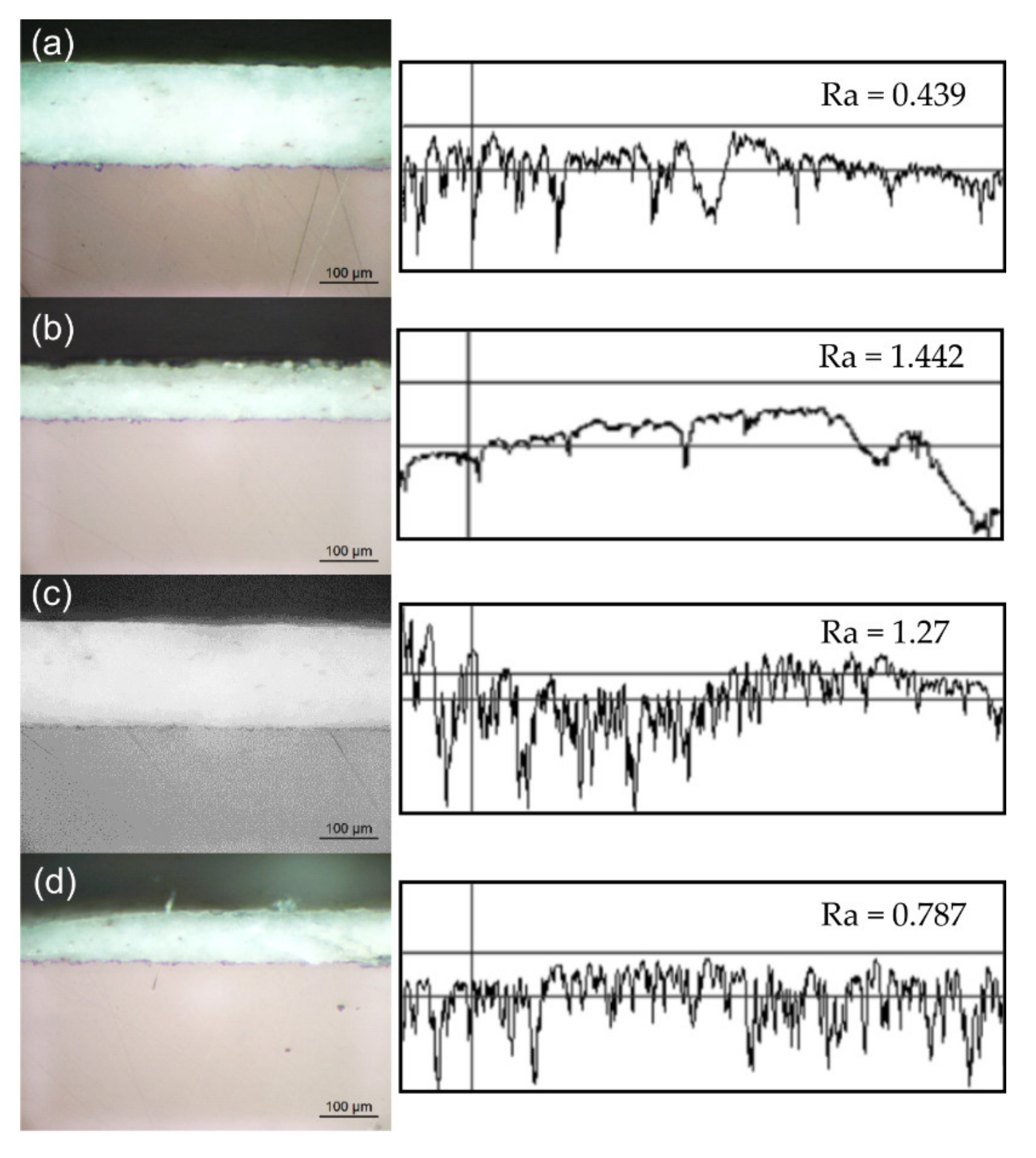 Coatings 11 00793 g004 550