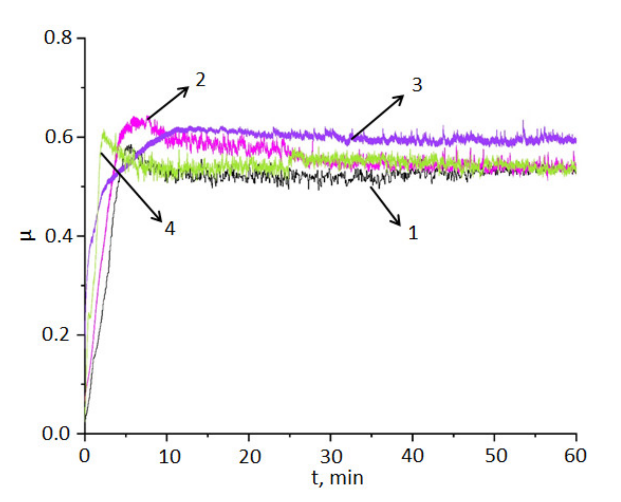 Coatings 11 00793 g009 550