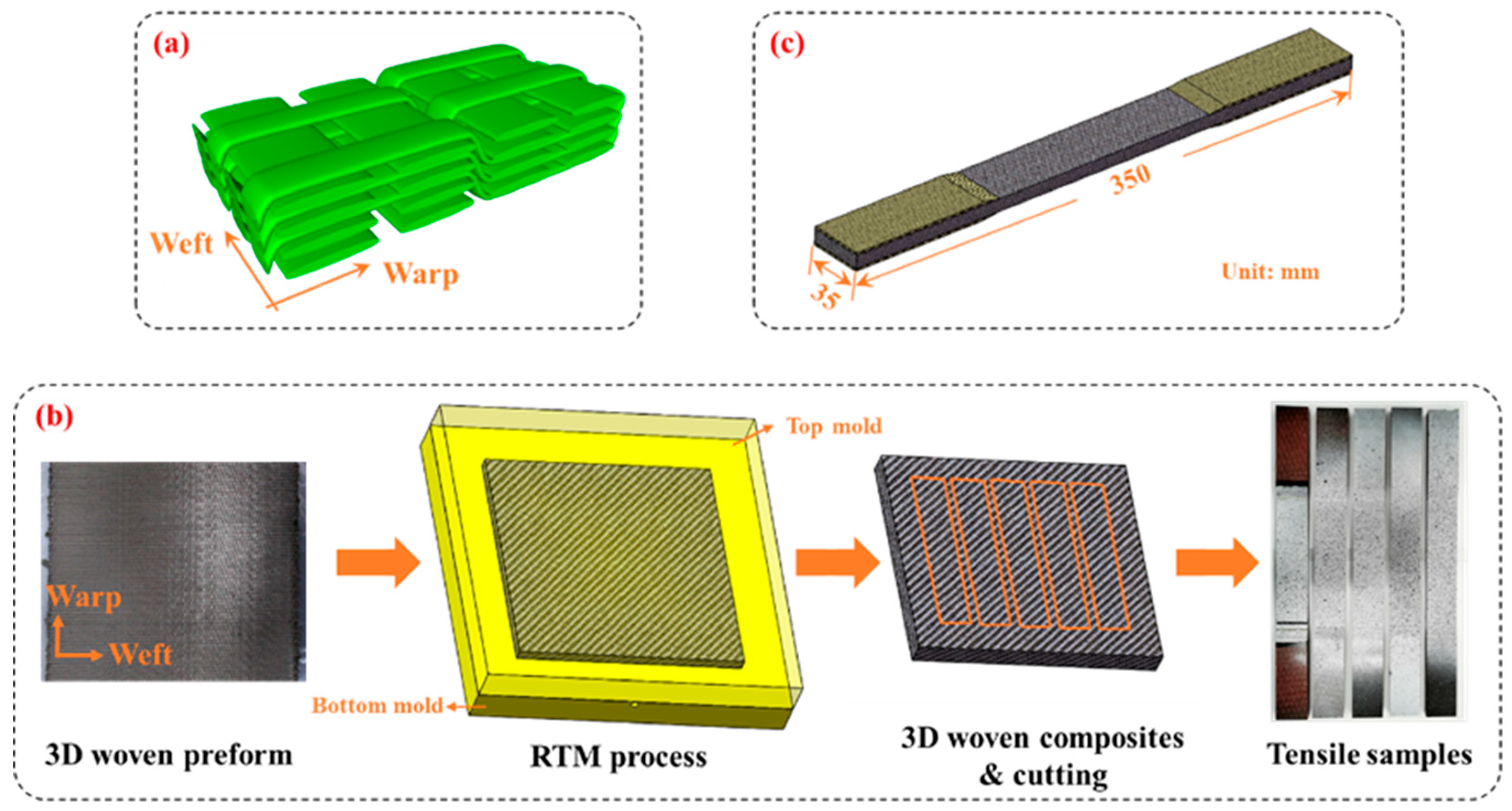 Coatings 11 00794 g001