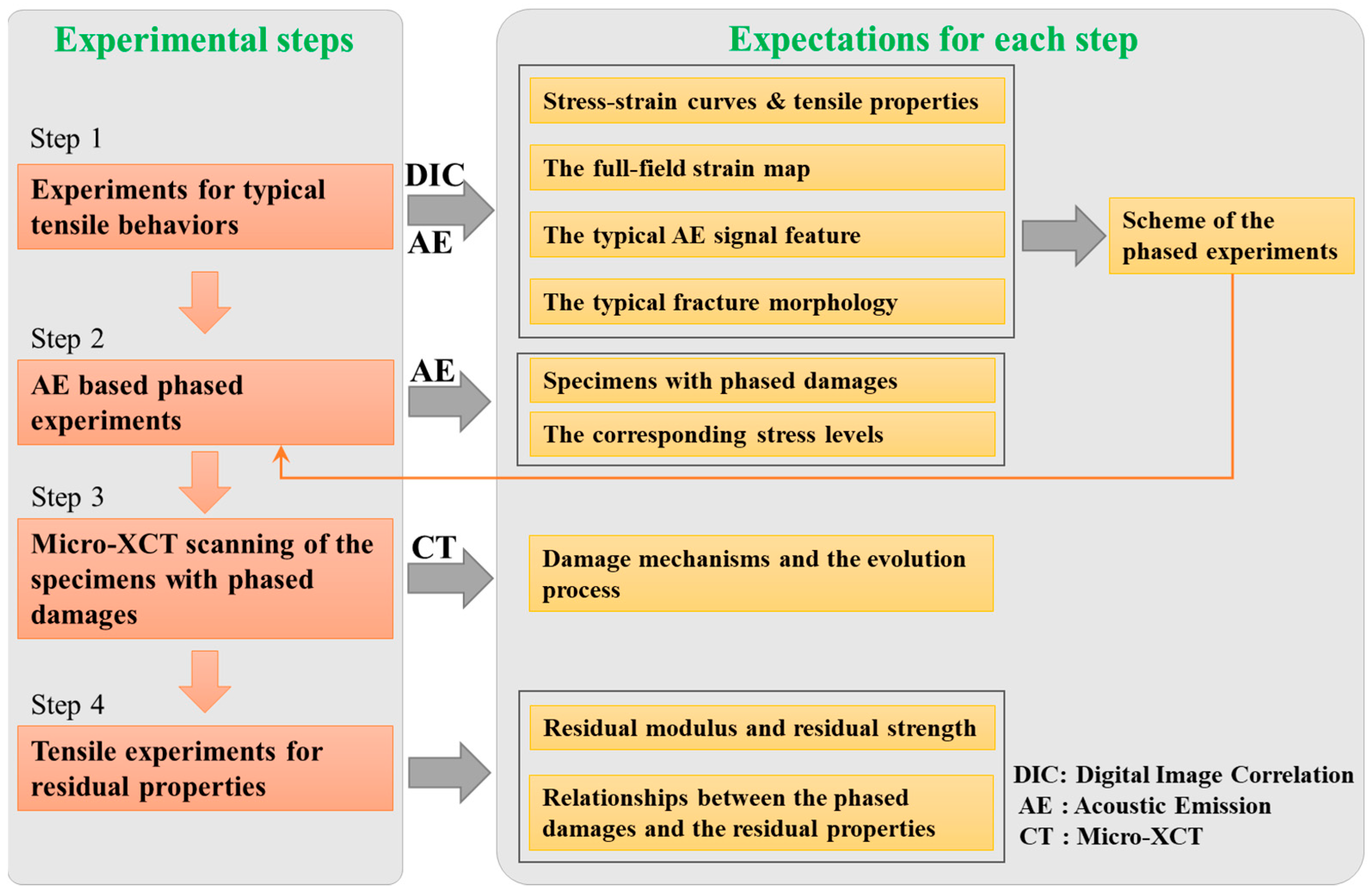 Coatings 11 00794 g002