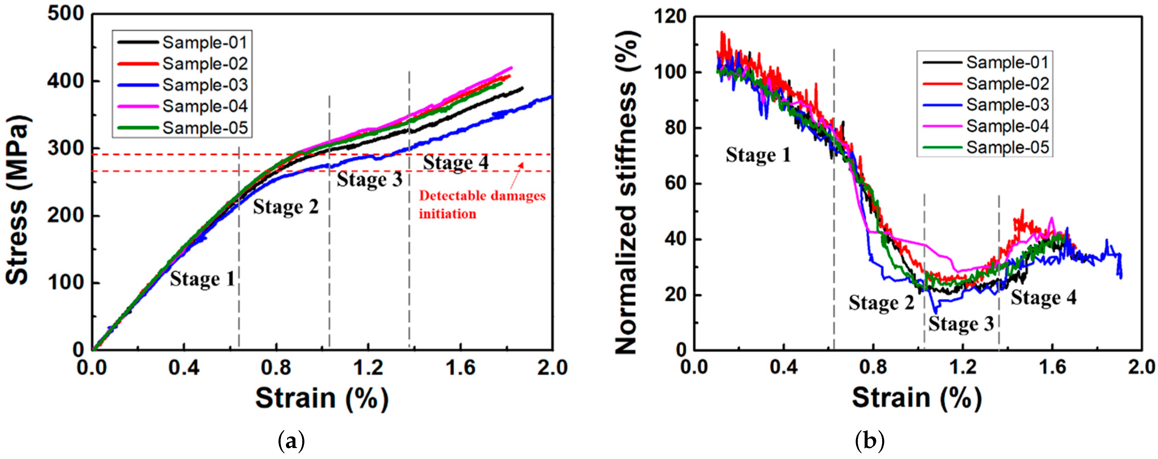 Coatings 11 00794 g004