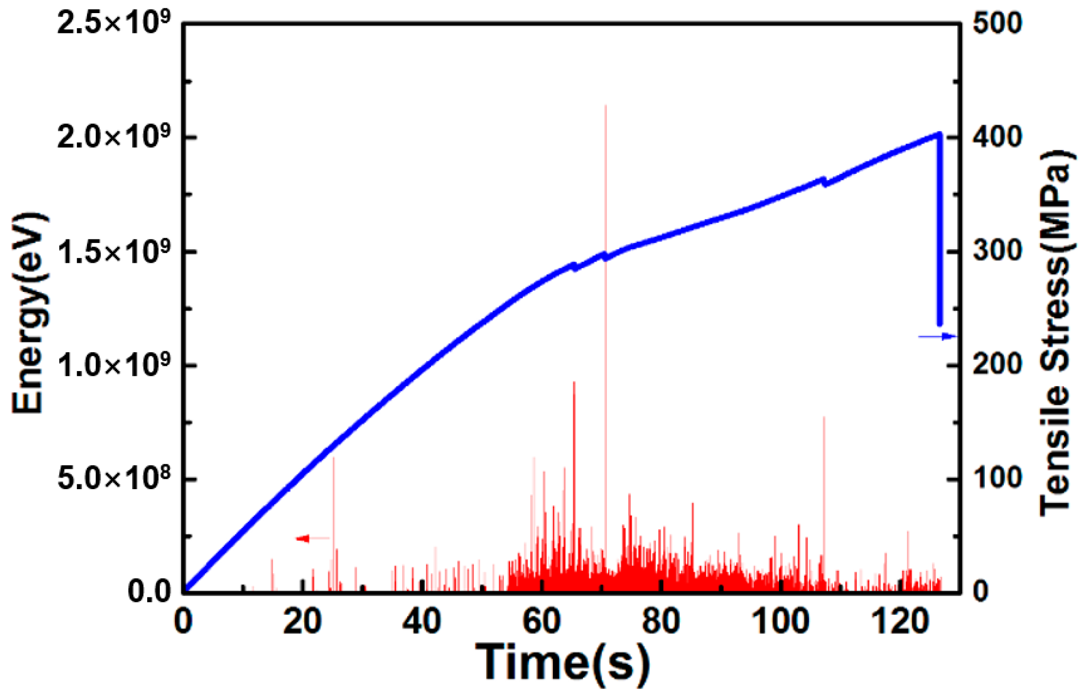 Coatings 11 00794 g007