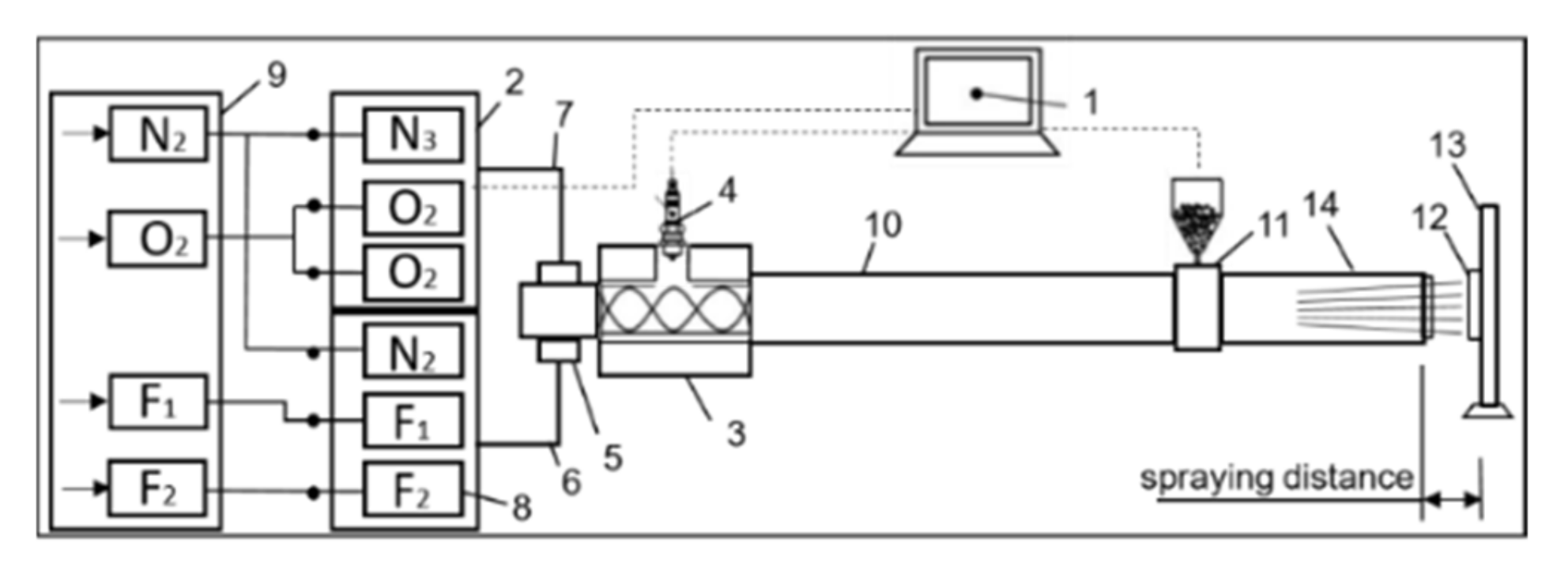 Coatings 11 00795 g001