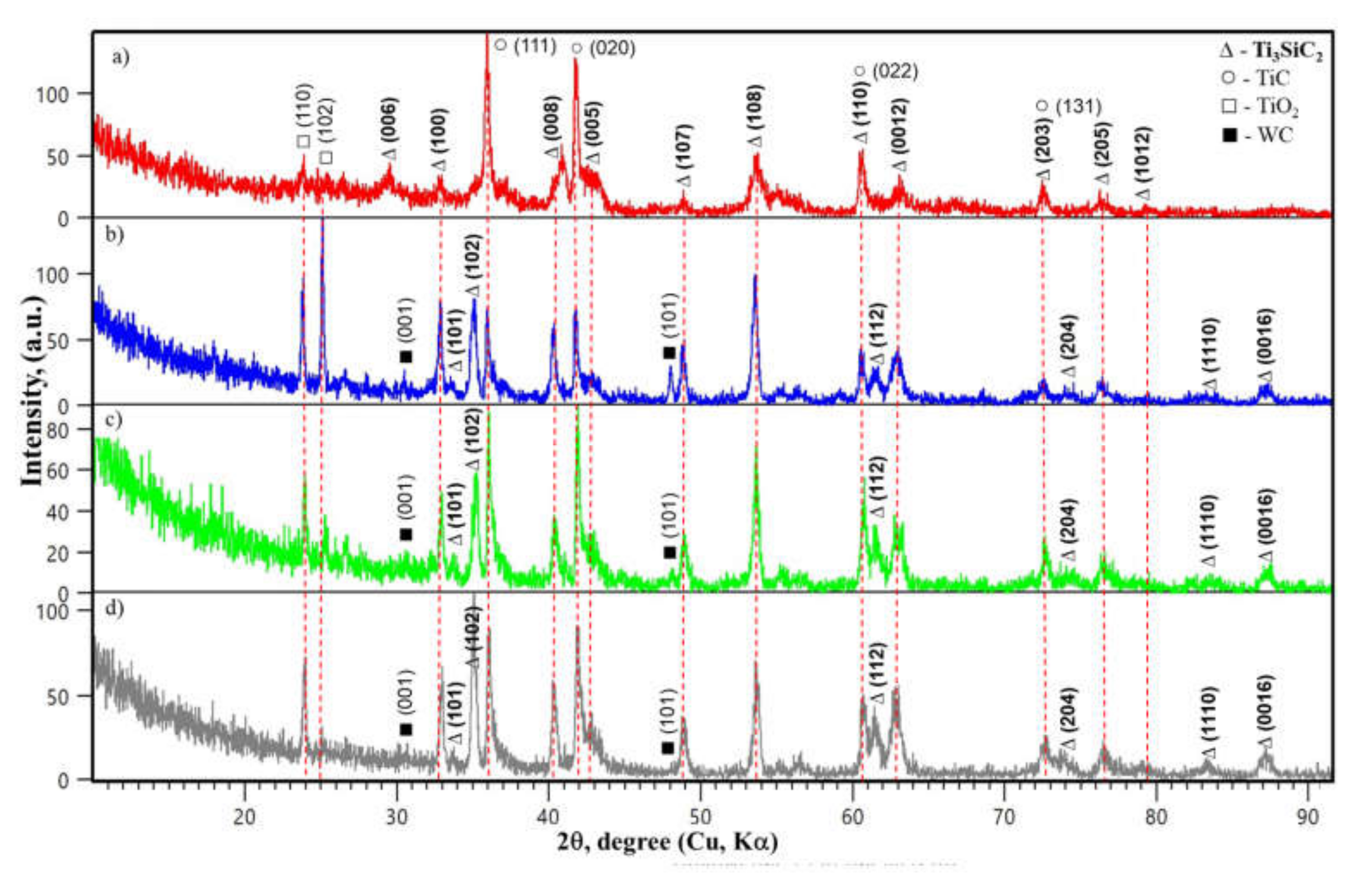 Coatings 11 00795 g008