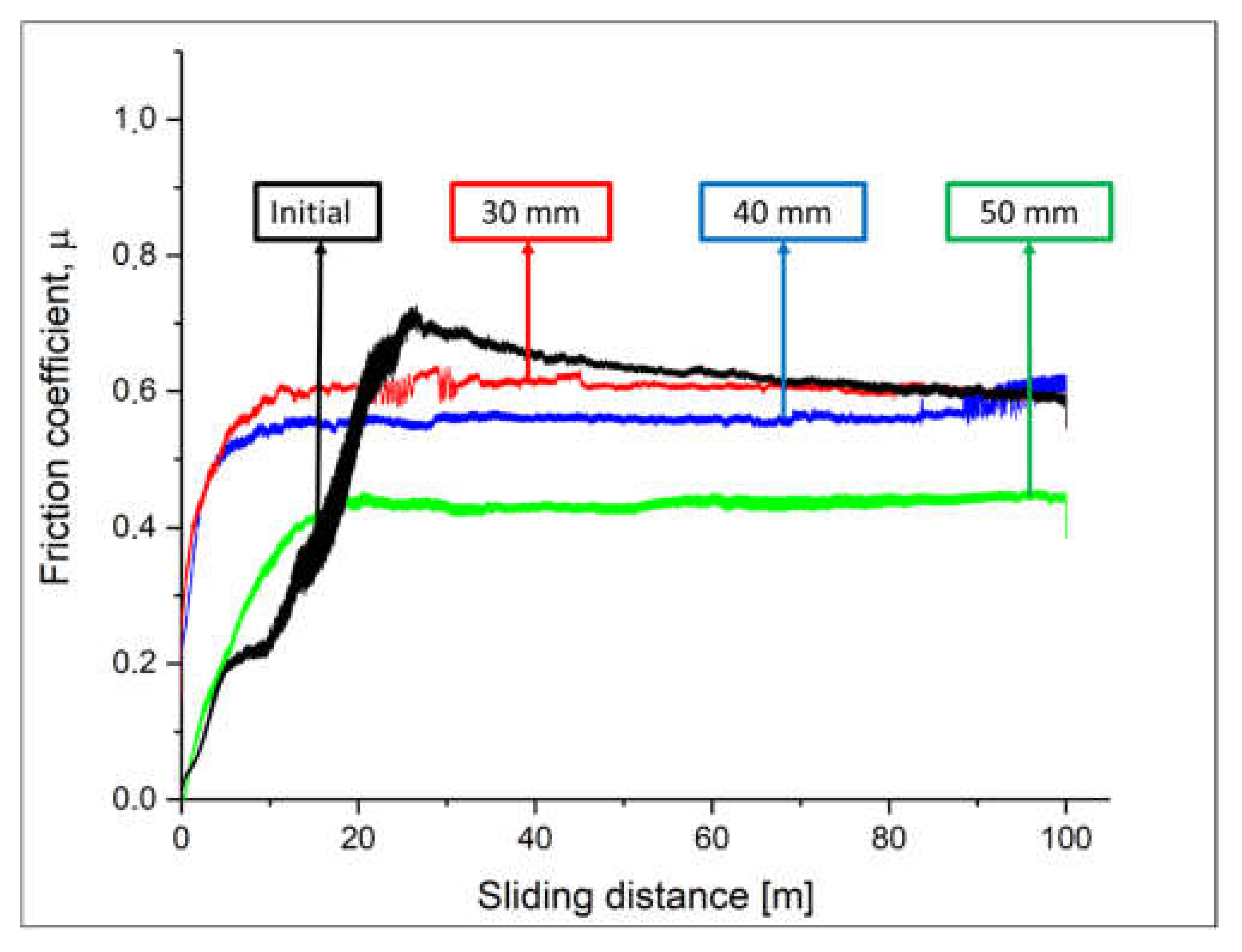Coatings 11 00795 g009