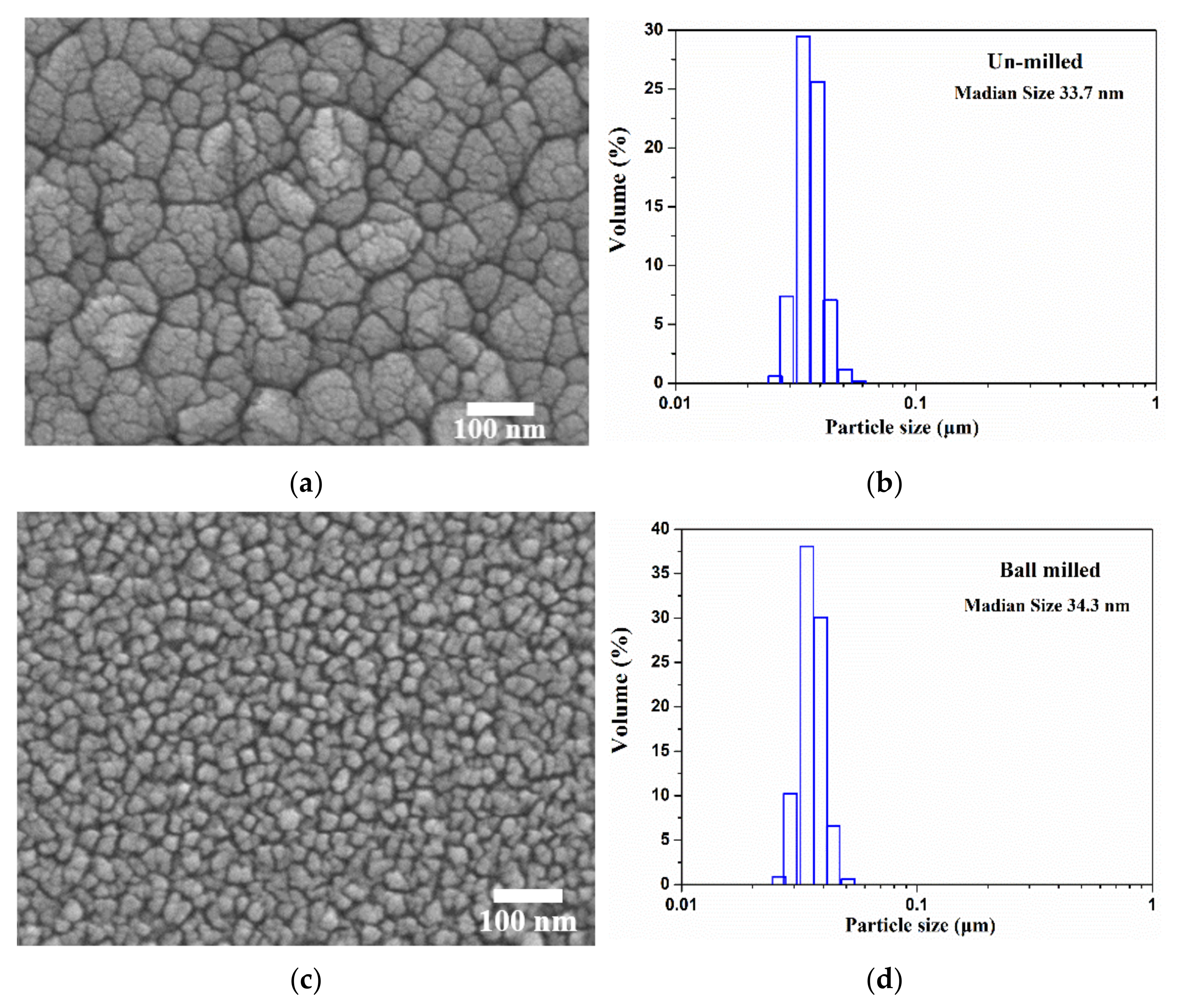 Coatings 11 00796 g004