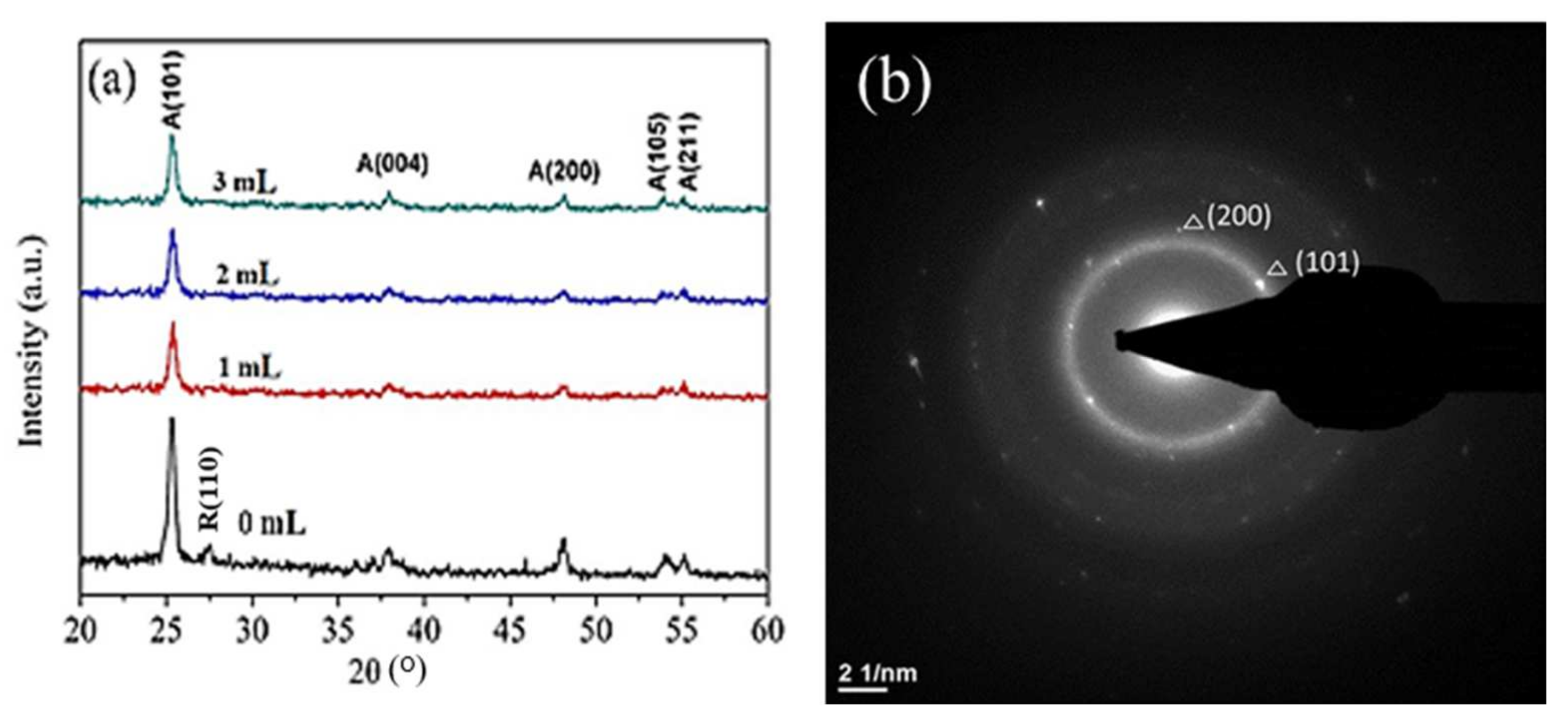 Coatings 11 00796 g007