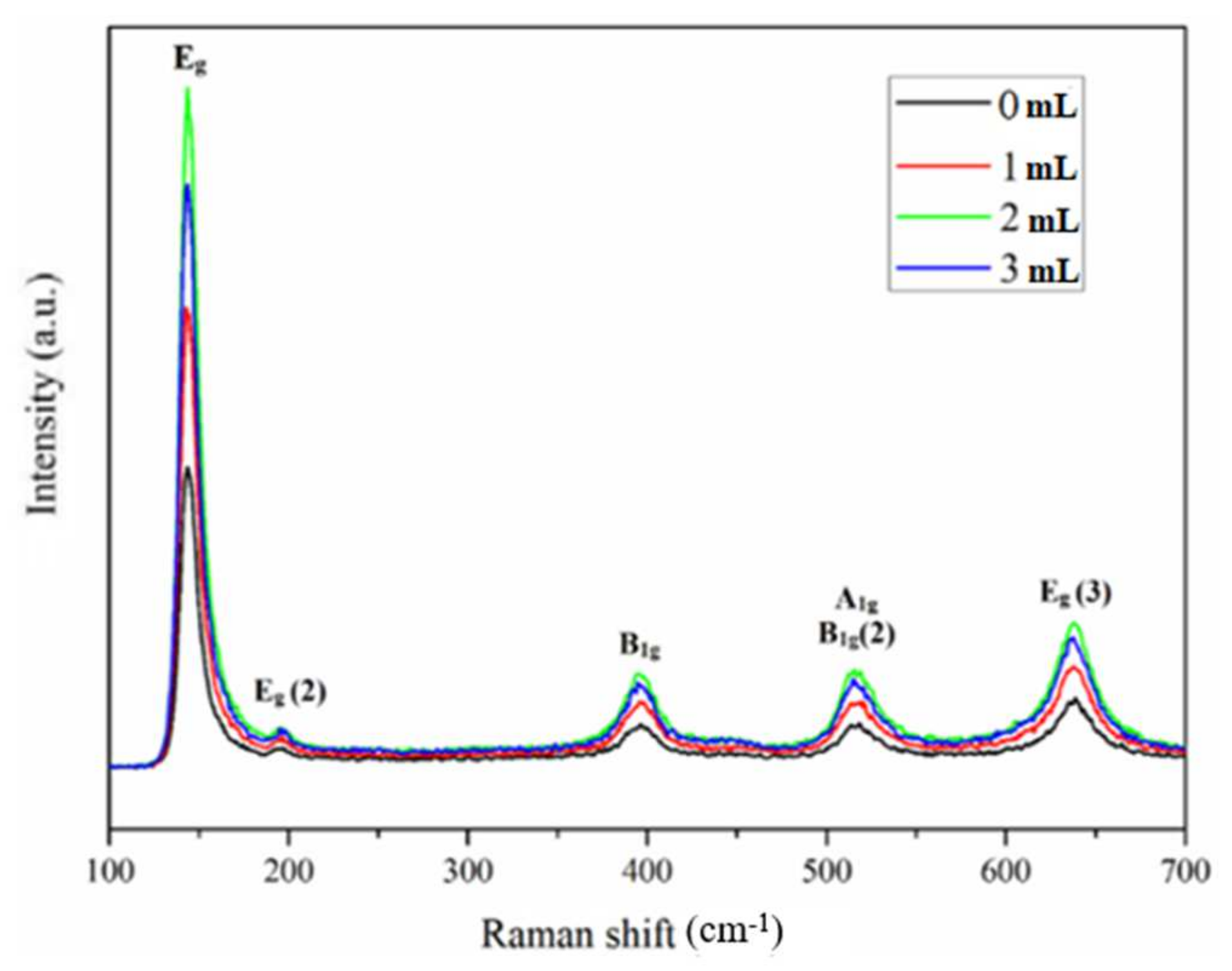 Coatings 11 00796 g008