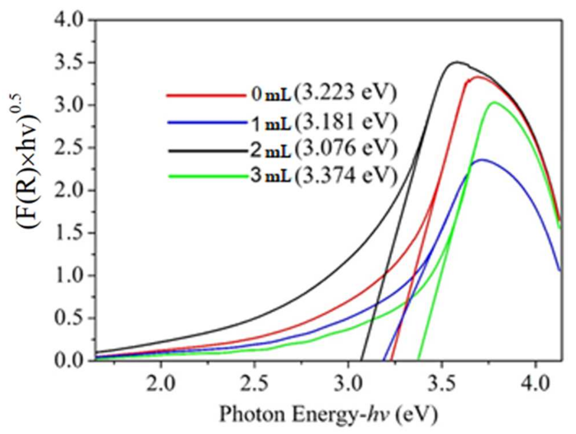 Coatings 11 00796 g009