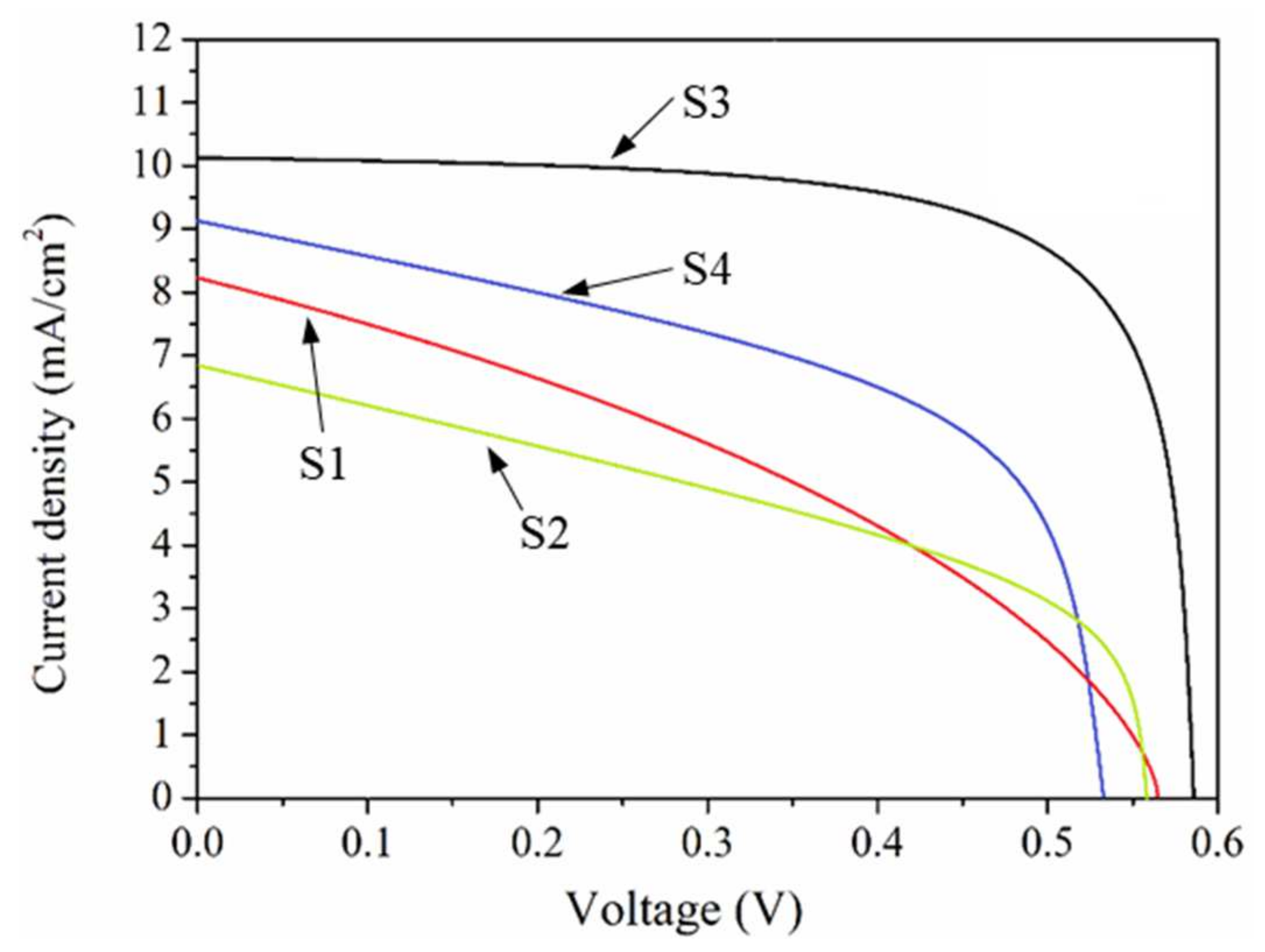 Coatings 11 00796 g010