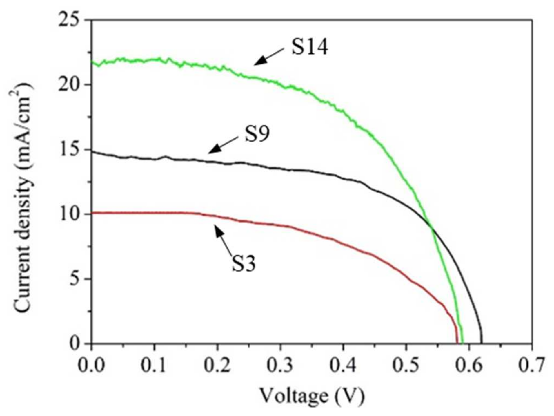 Coatings 11 00796 g015
