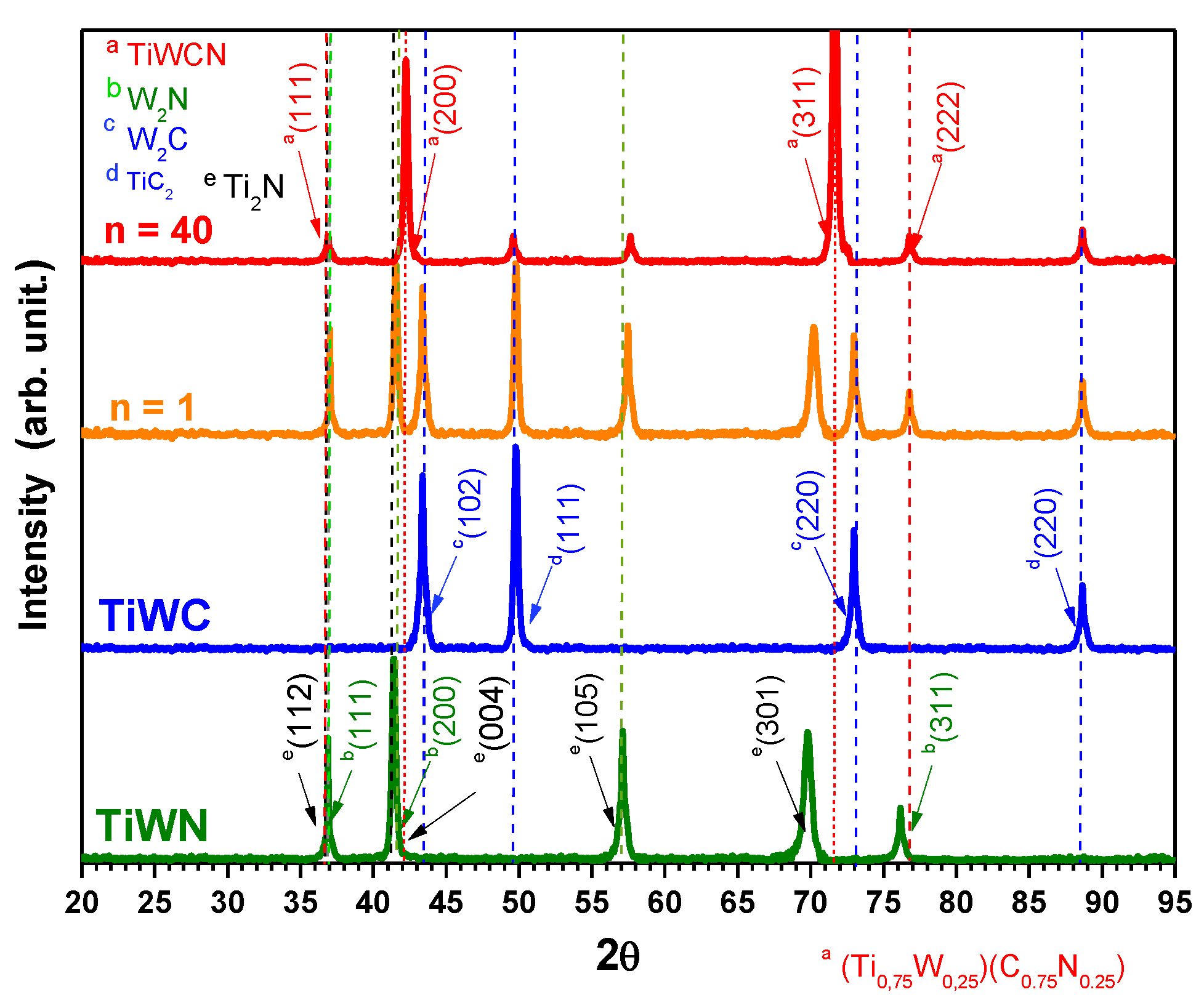 Coatings 11 00797 g001 Coatings 11 00797 g001