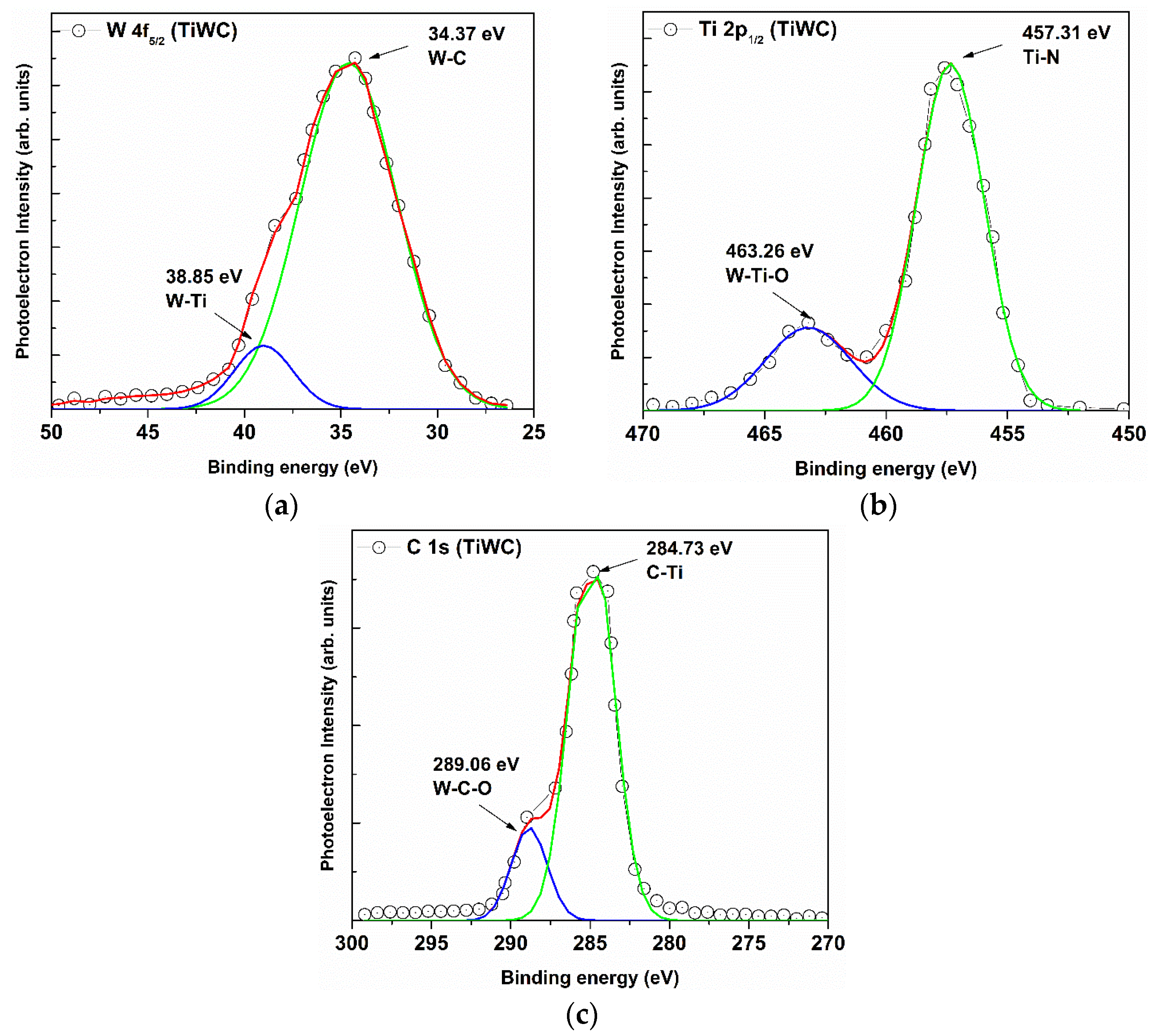Coatings 11 00797 g004 Coatings 11 00797 g004