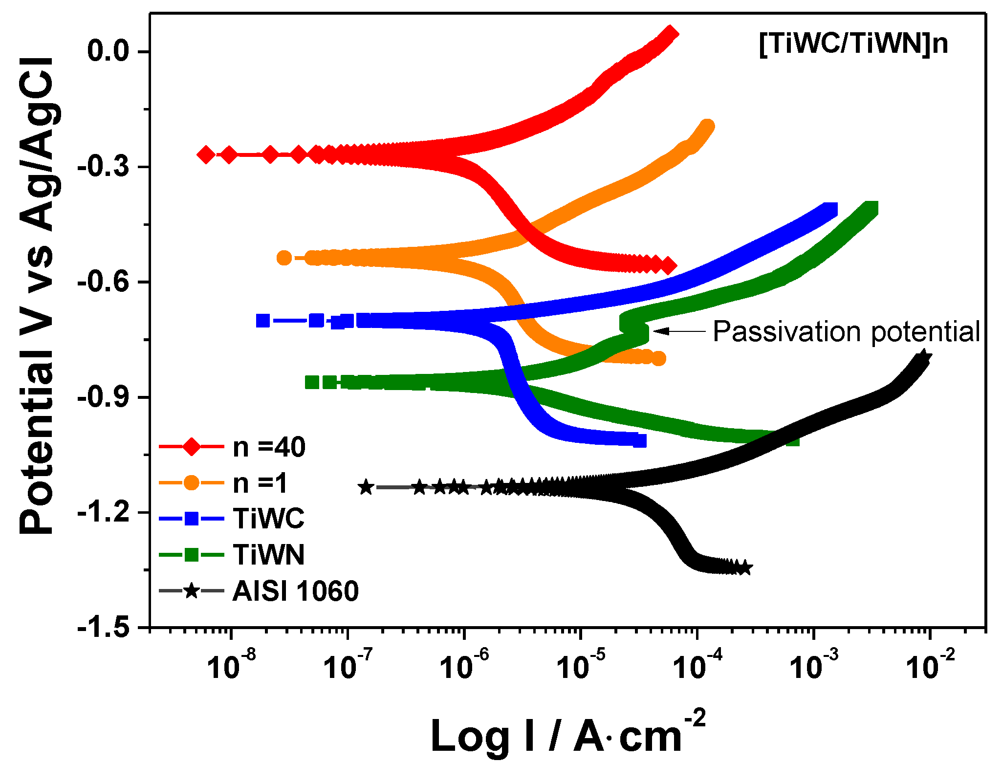Coatings 11 00797 g006 Coatings 11 00797 g006