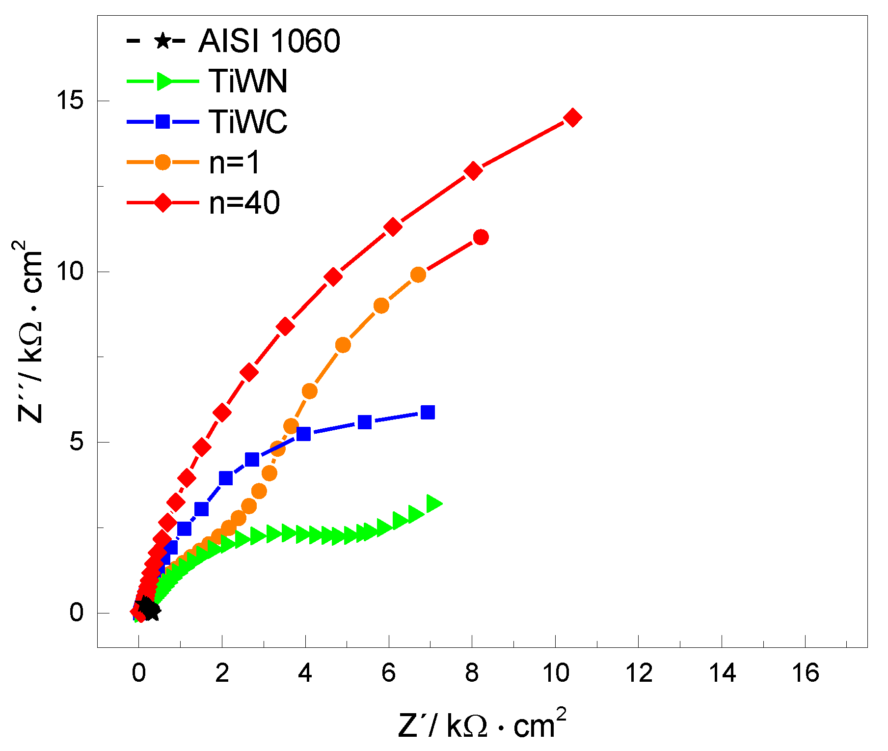 Coatings 11 00797 g007 Coatings 11 00797 g007