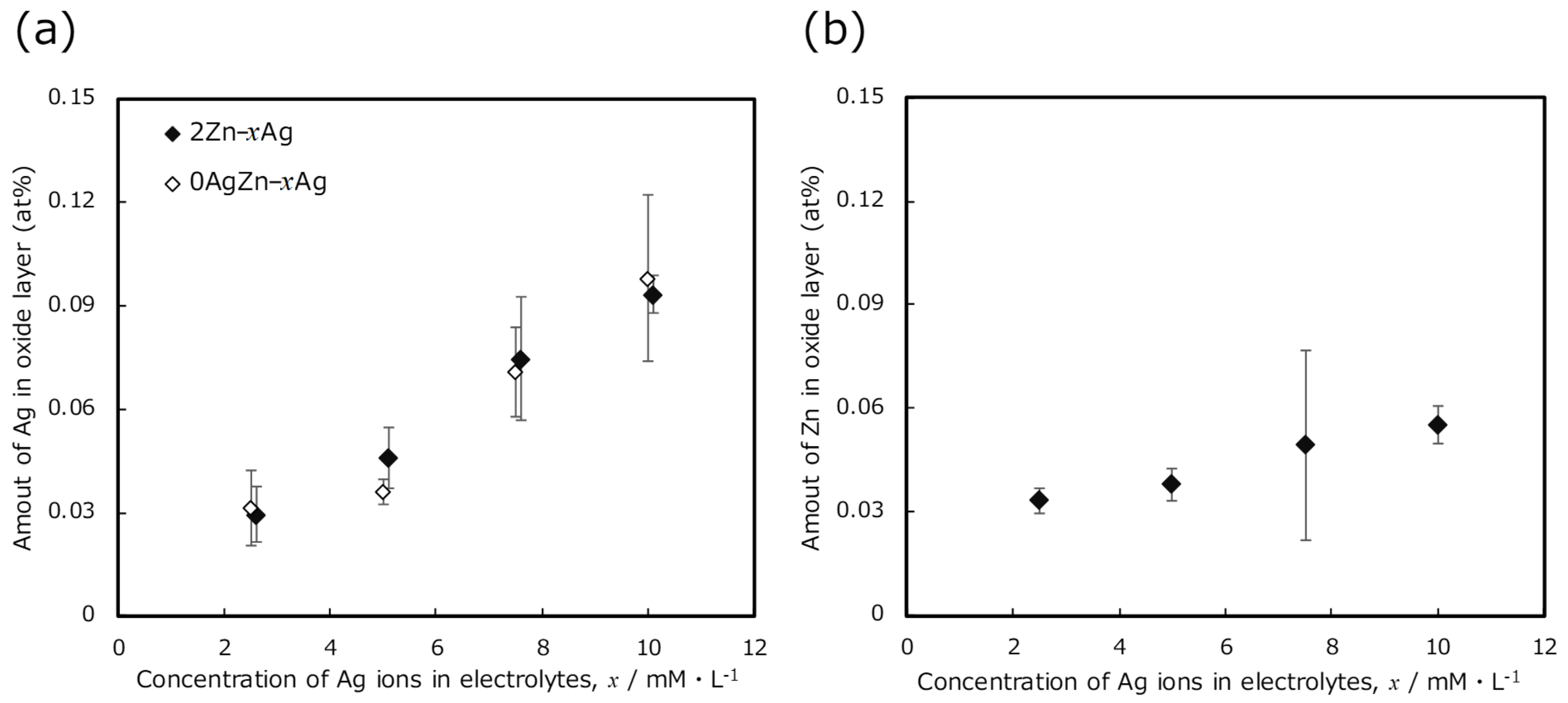 Coatings 11 00798 g003