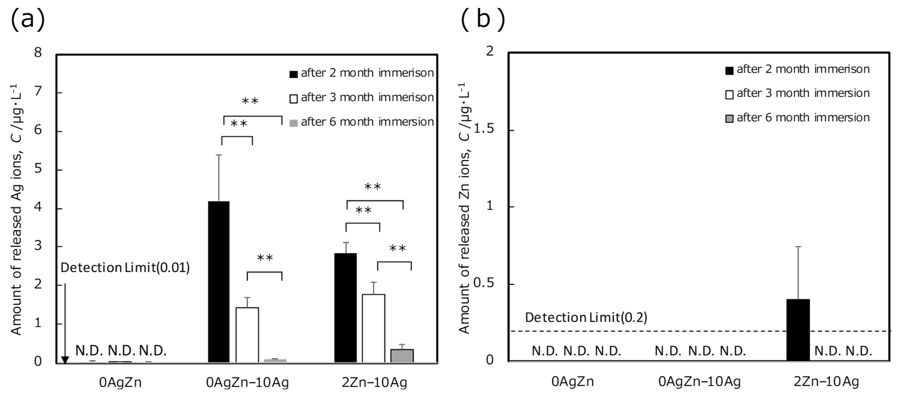 Coatings 11 00798 g005