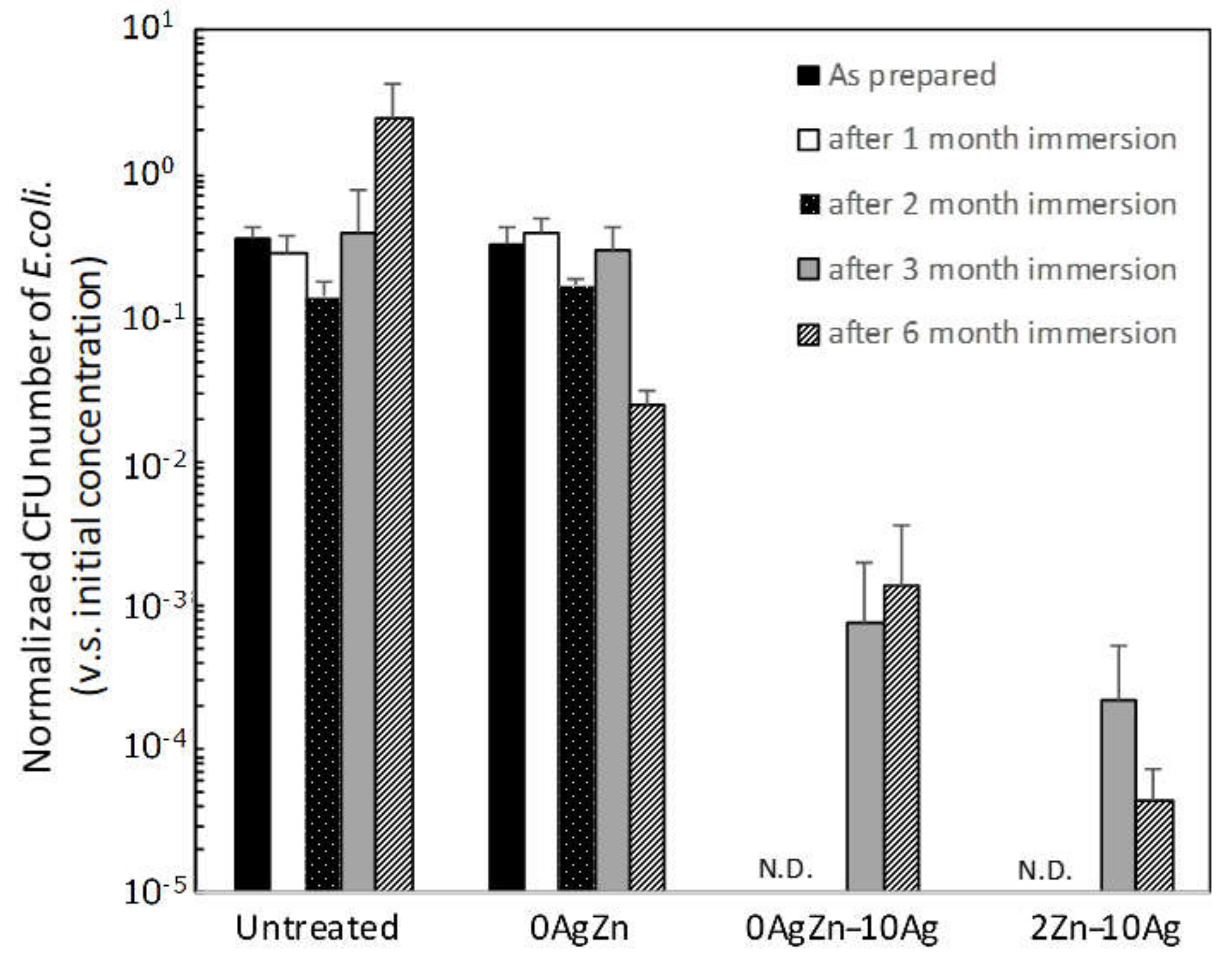 Coatings 11 00798 g006