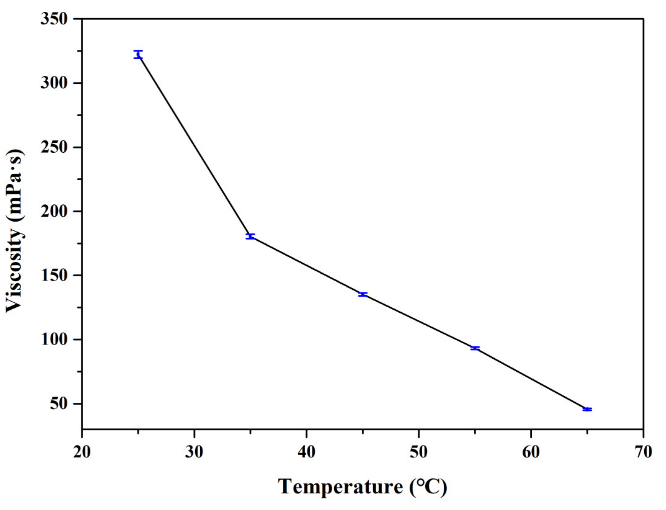 Coatings 11 00799 g002 550