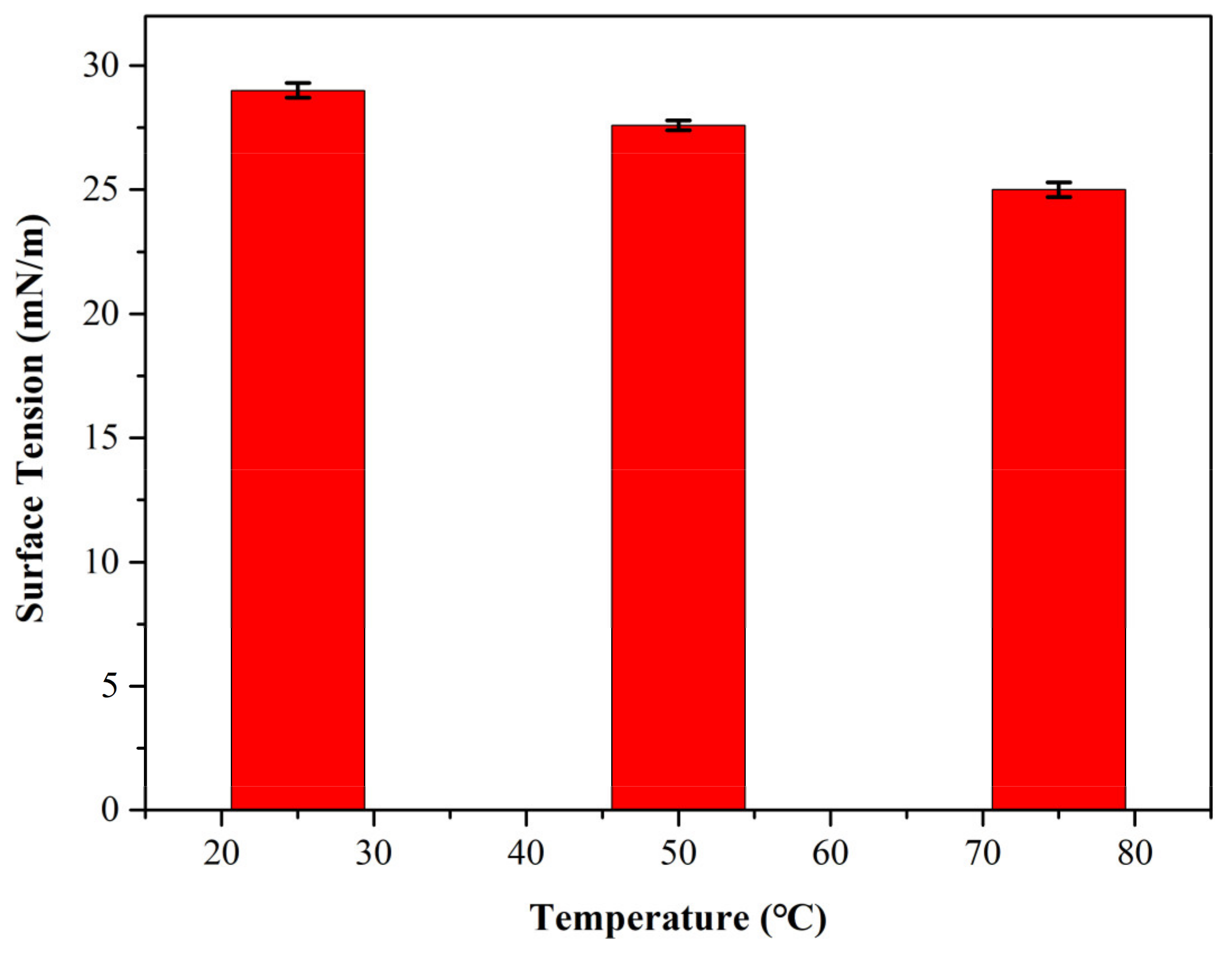 Coatings 11 00799 g003 550