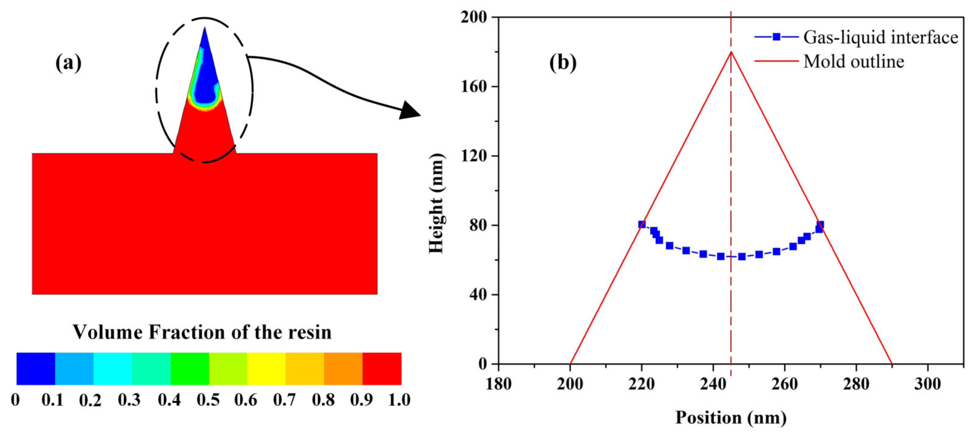 Coatings 11 00799 g006 550