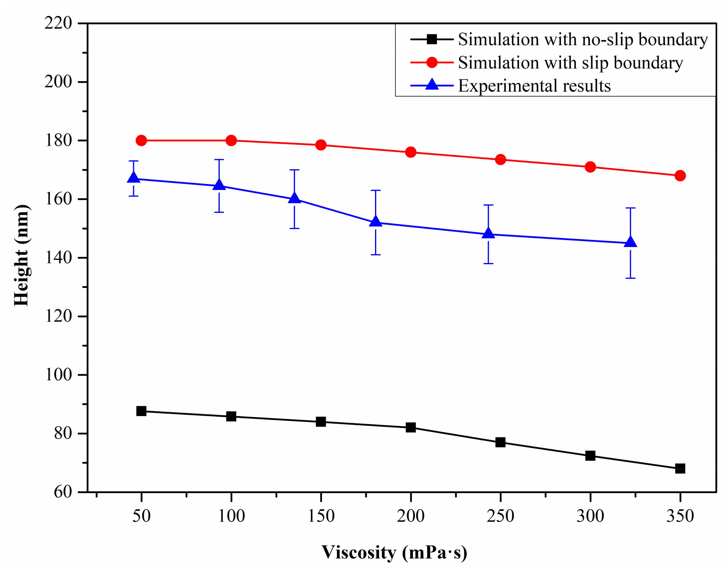 Coatings 11 00799 g007 550