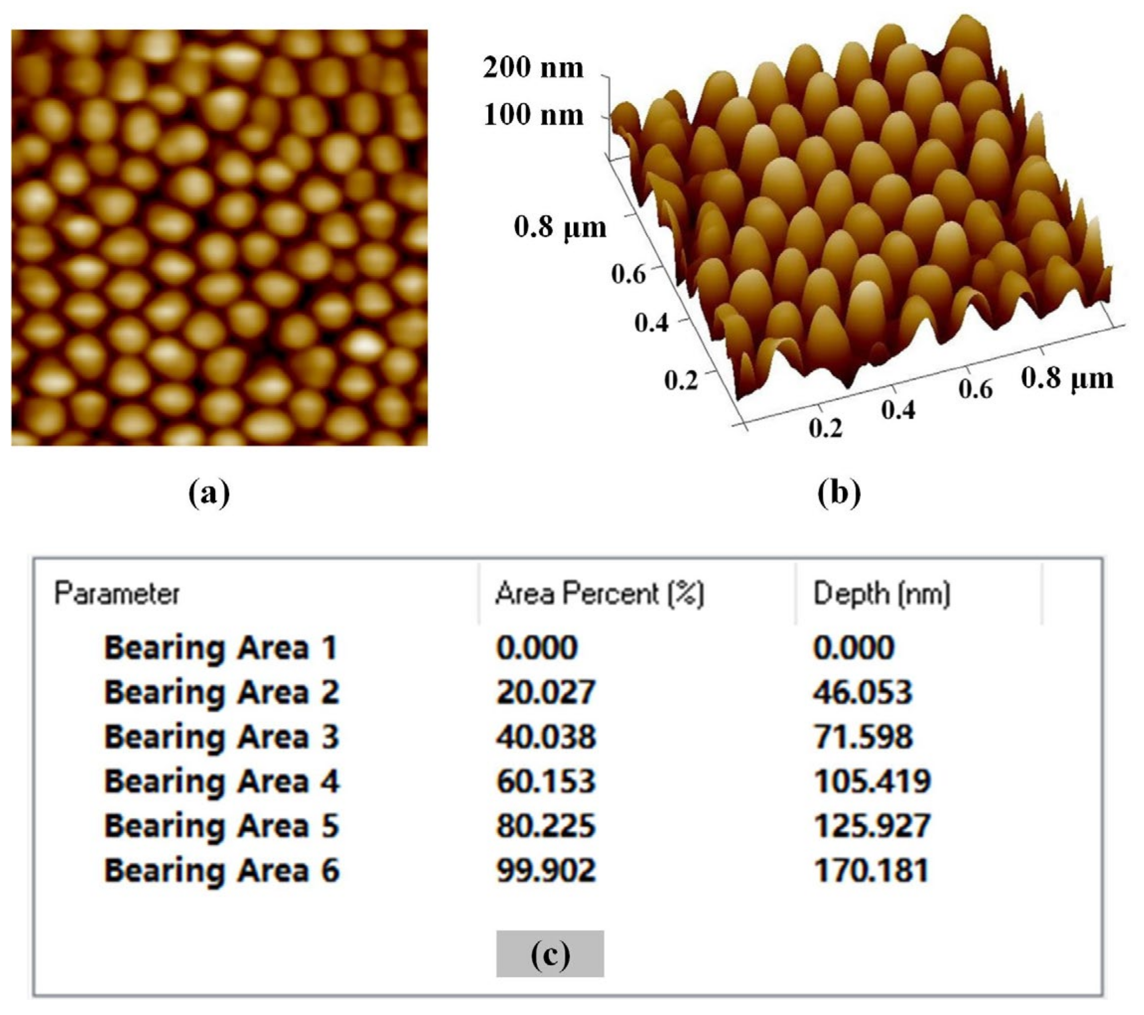 Coatings 11 00799 g008 550